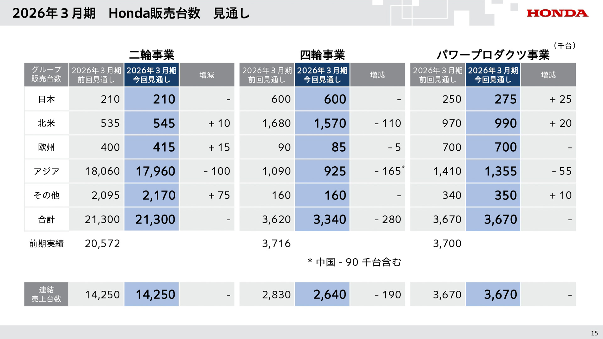 2026年3月期第2四半期決算資料