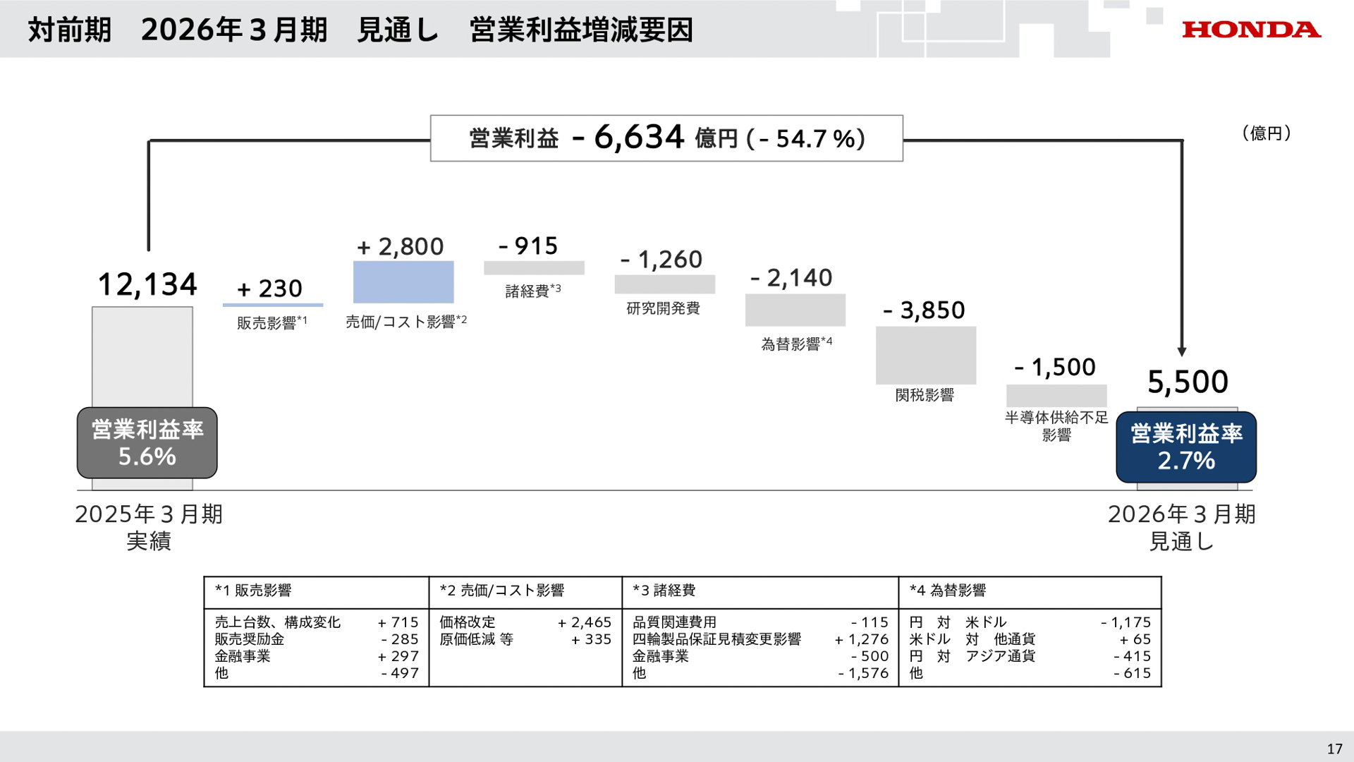 2026年3月期第2四半期決算資料
