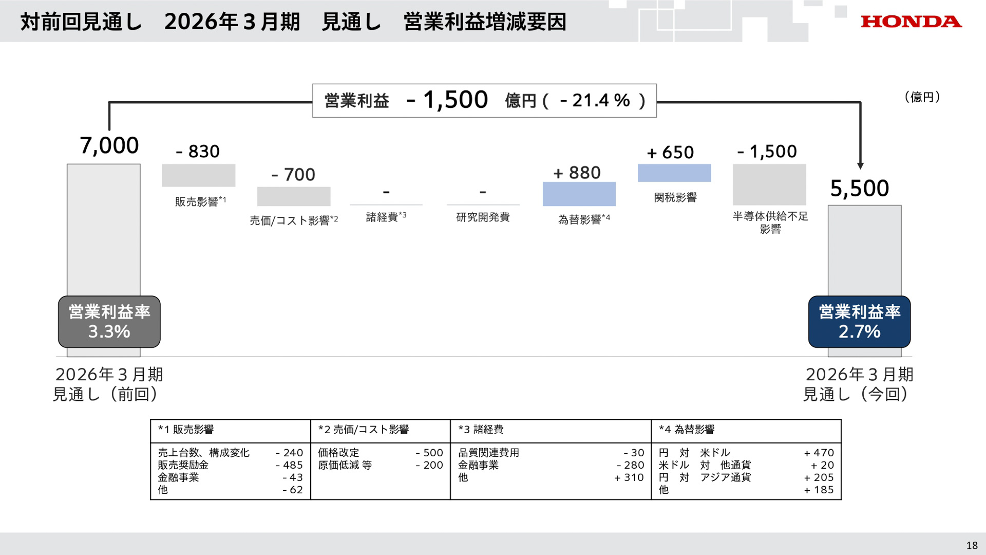 2026年3月期第2四半期決算資料