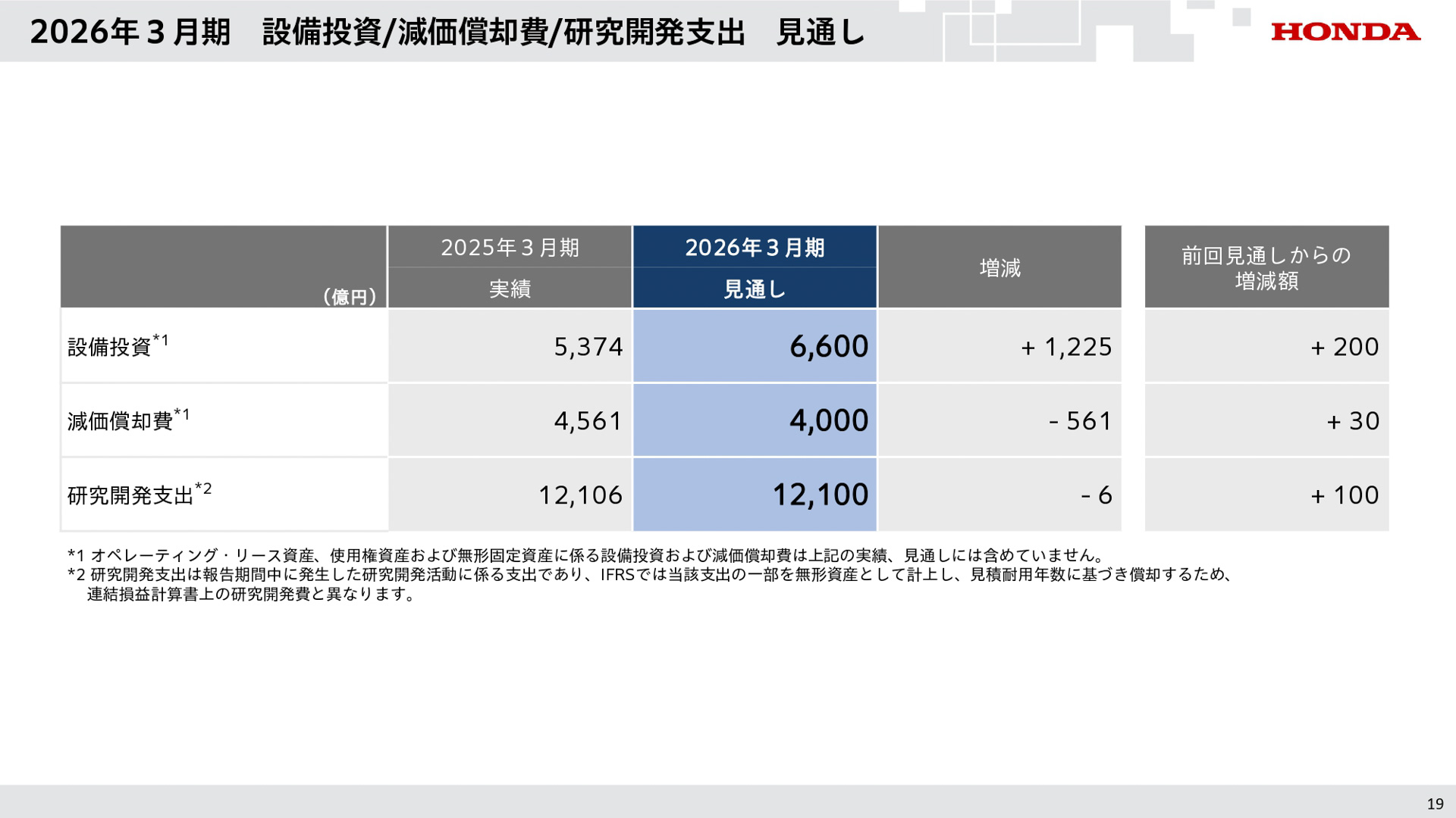 2026年3月期第2四半期決算資料