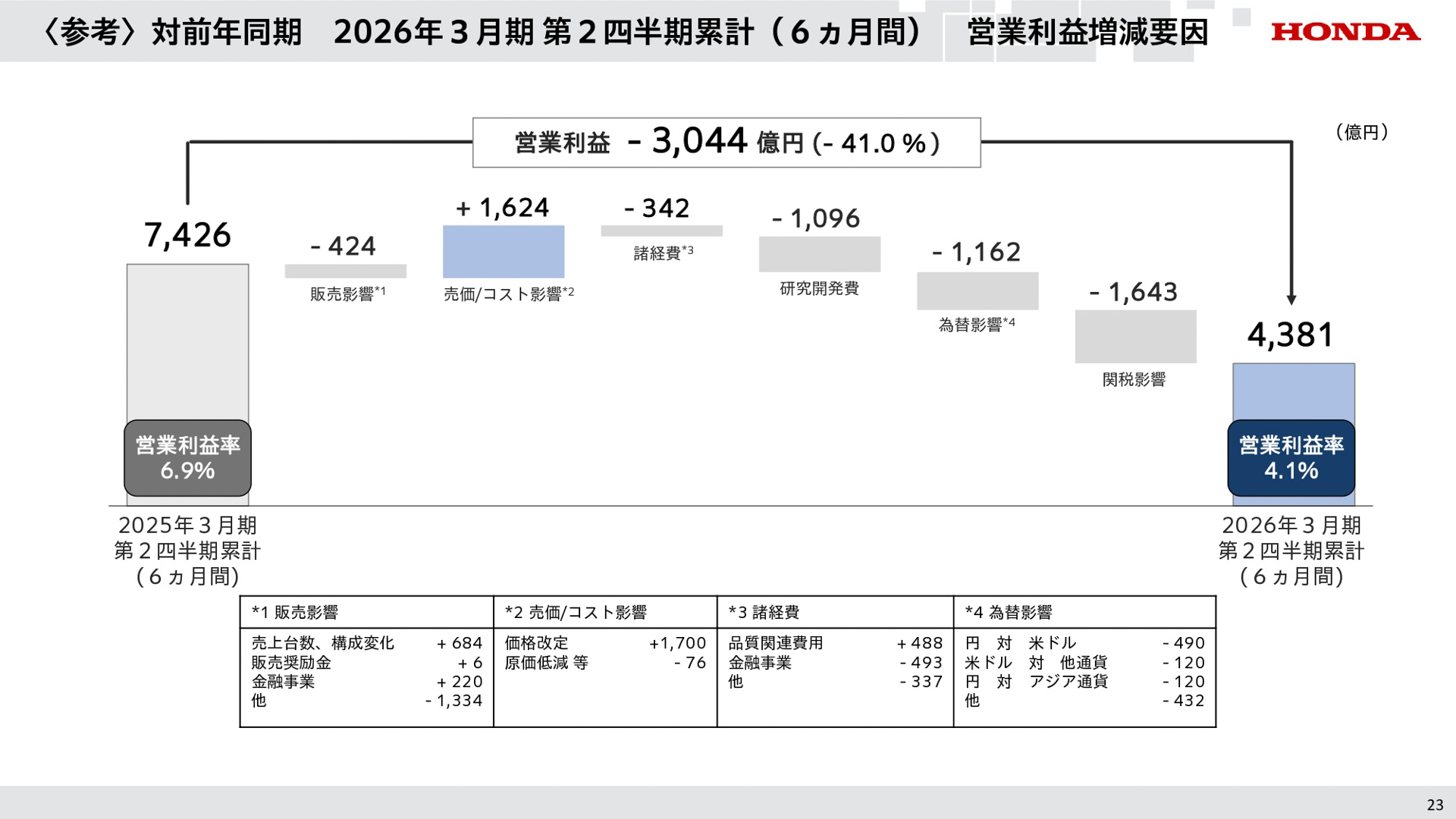 2026年3月期第2四半期決算資料