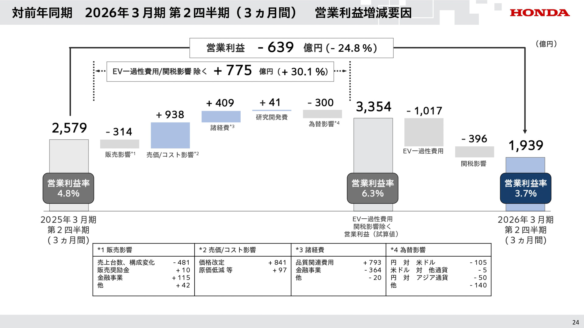 2026年3月期第2四半期決算資料