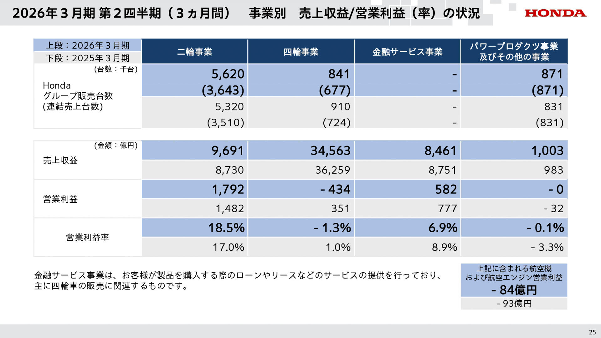 2026年3月期第2四半期決算資料