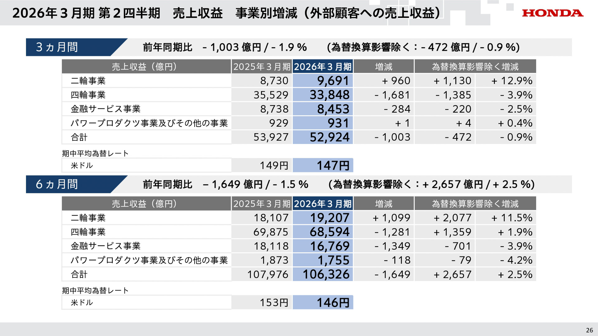 2026年3月期第2四半期決算資料