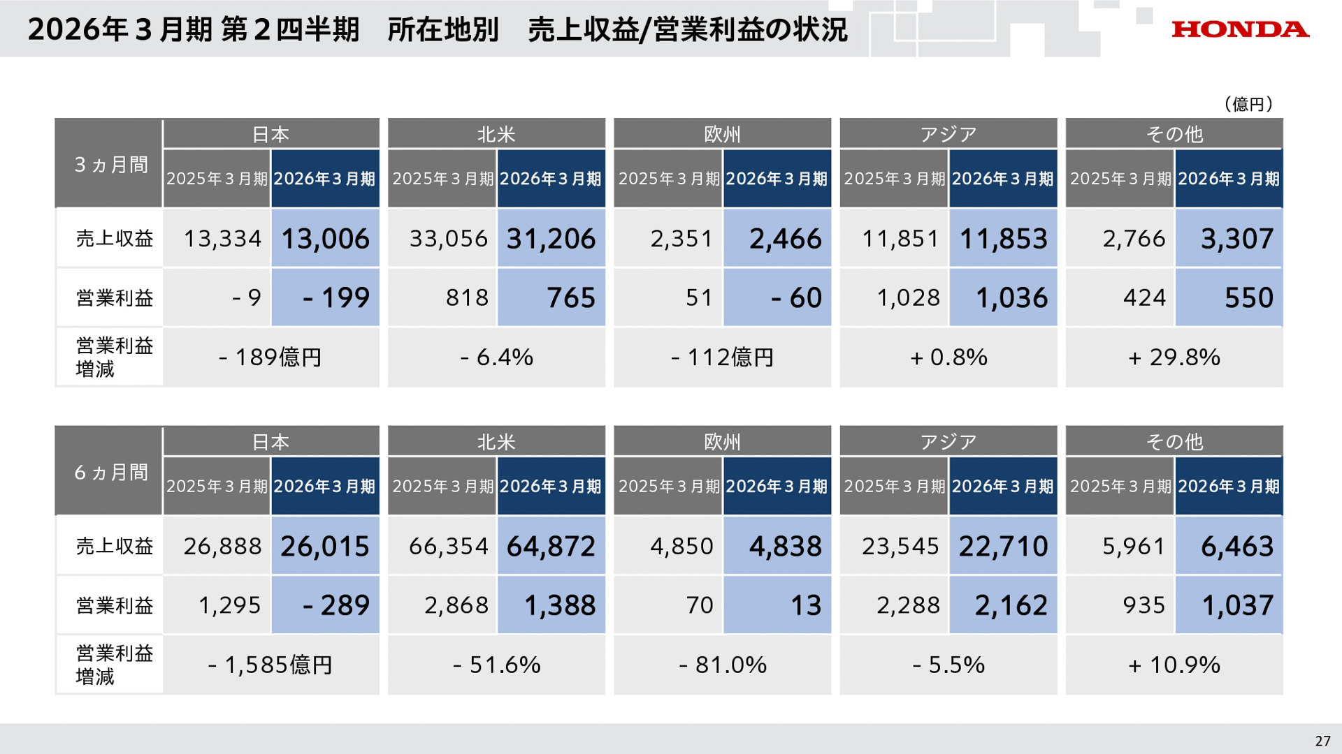 2026年3月期第2四半期決算資料