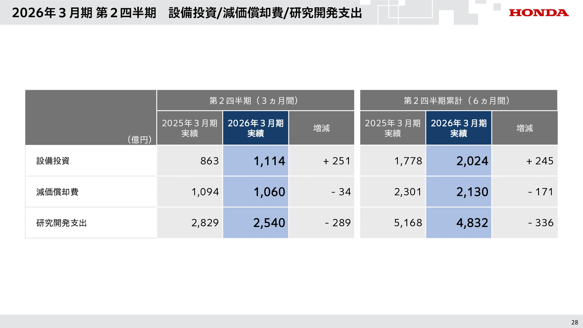 2026年3月期第2四半期決算資料