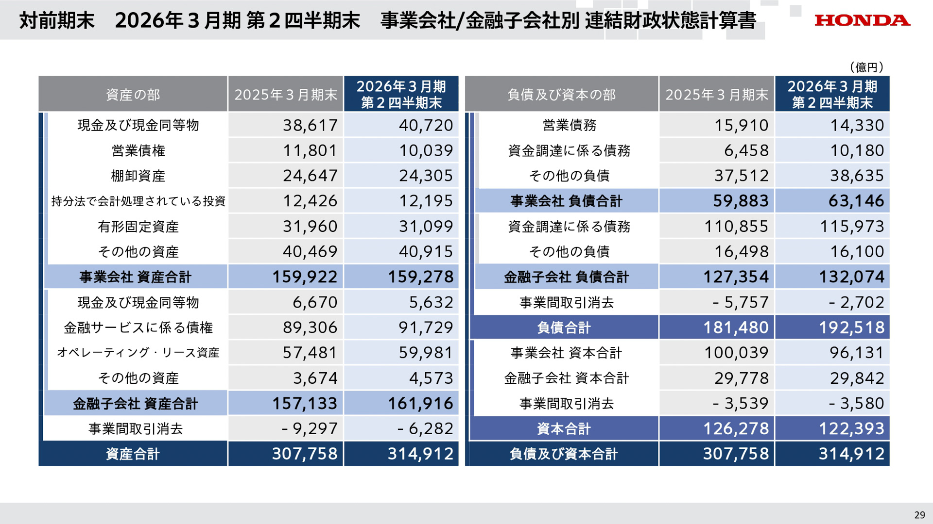 2026年3月期第2四半期決算資料