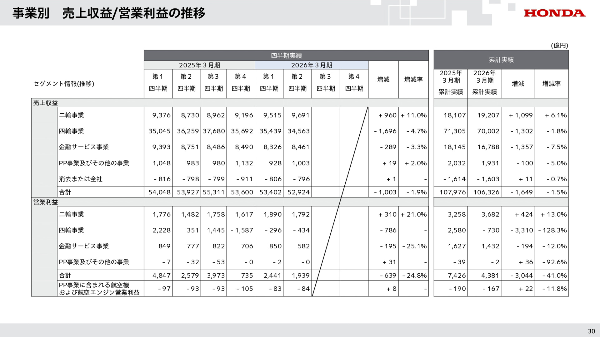 2026年3月期第2四半期決算資料