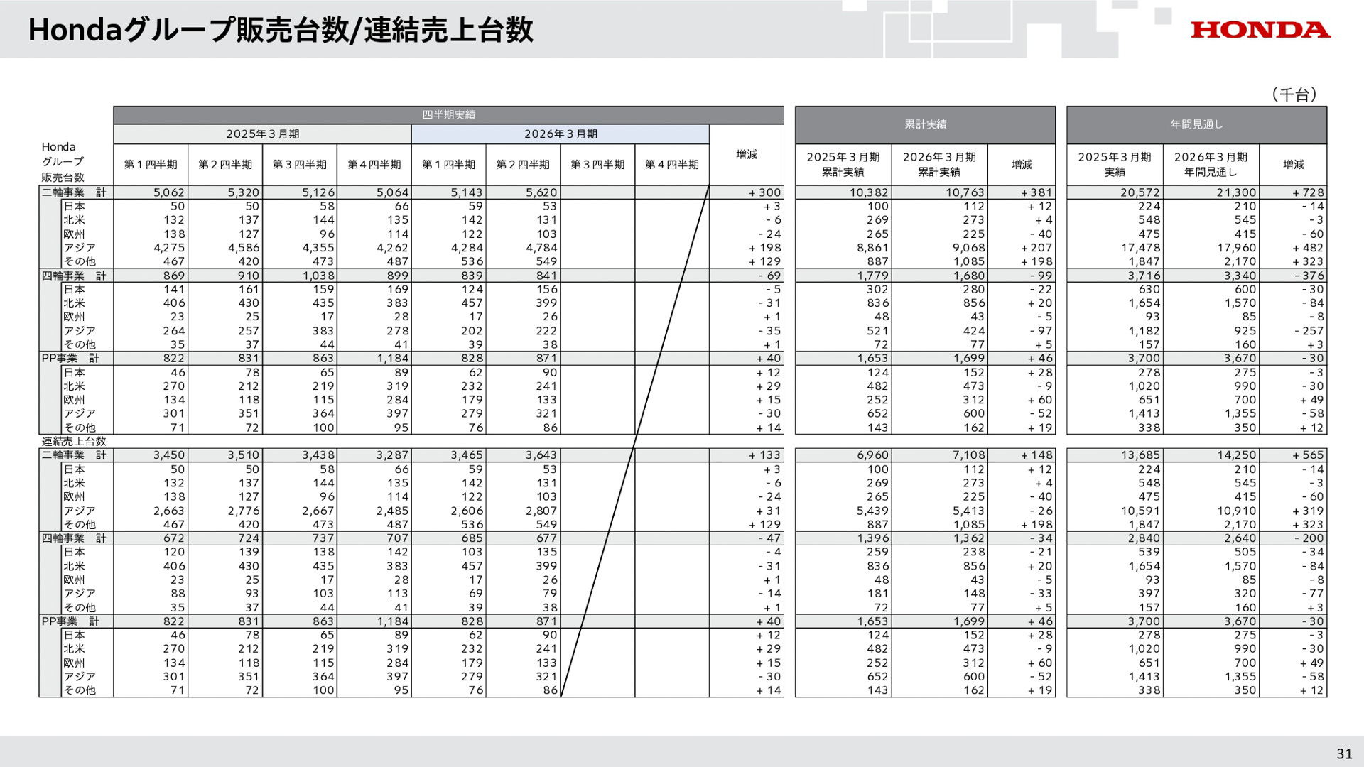 2026年3月期第2四半期決算資料