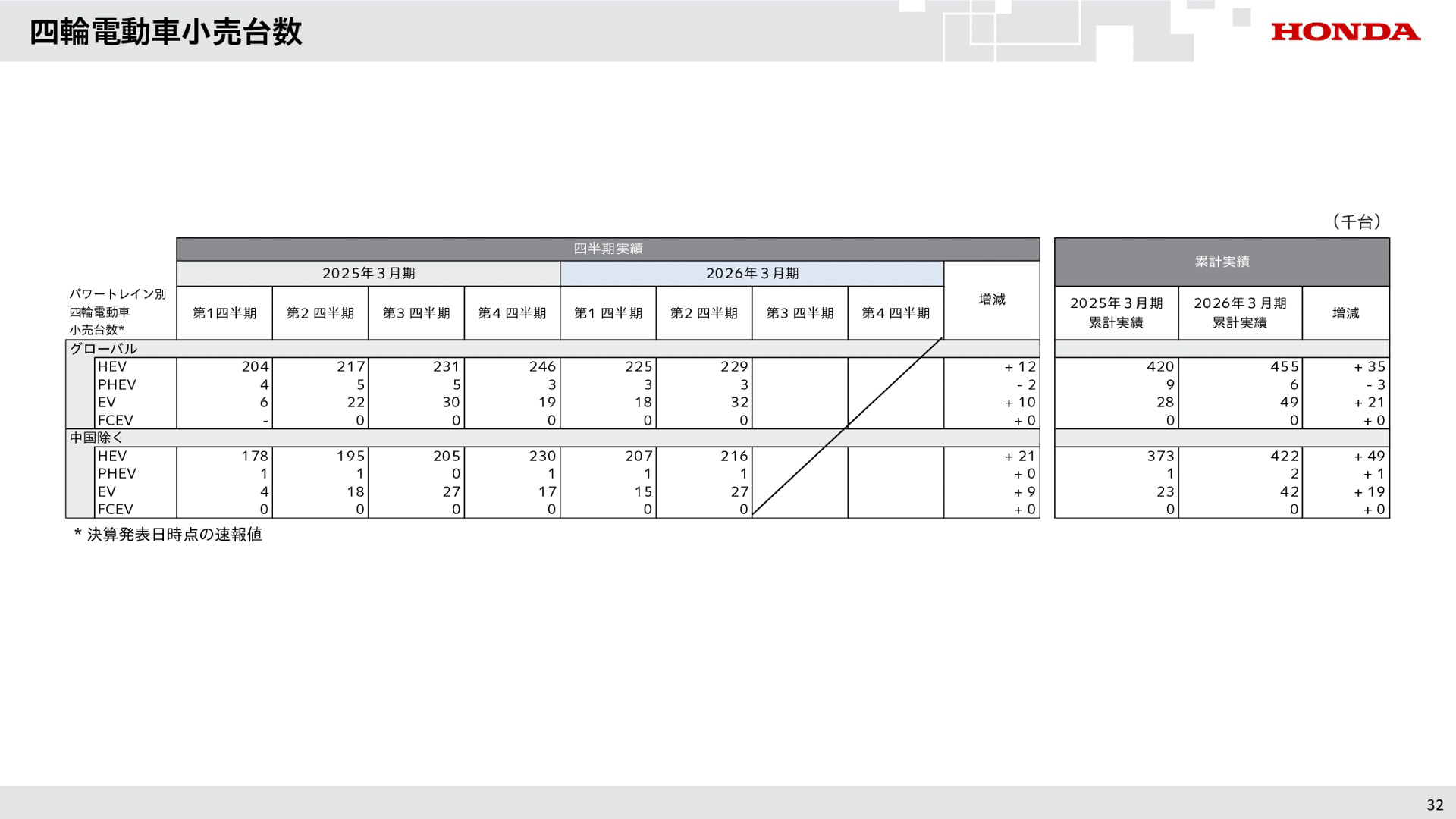 2026年3月期第2四半期決算資料