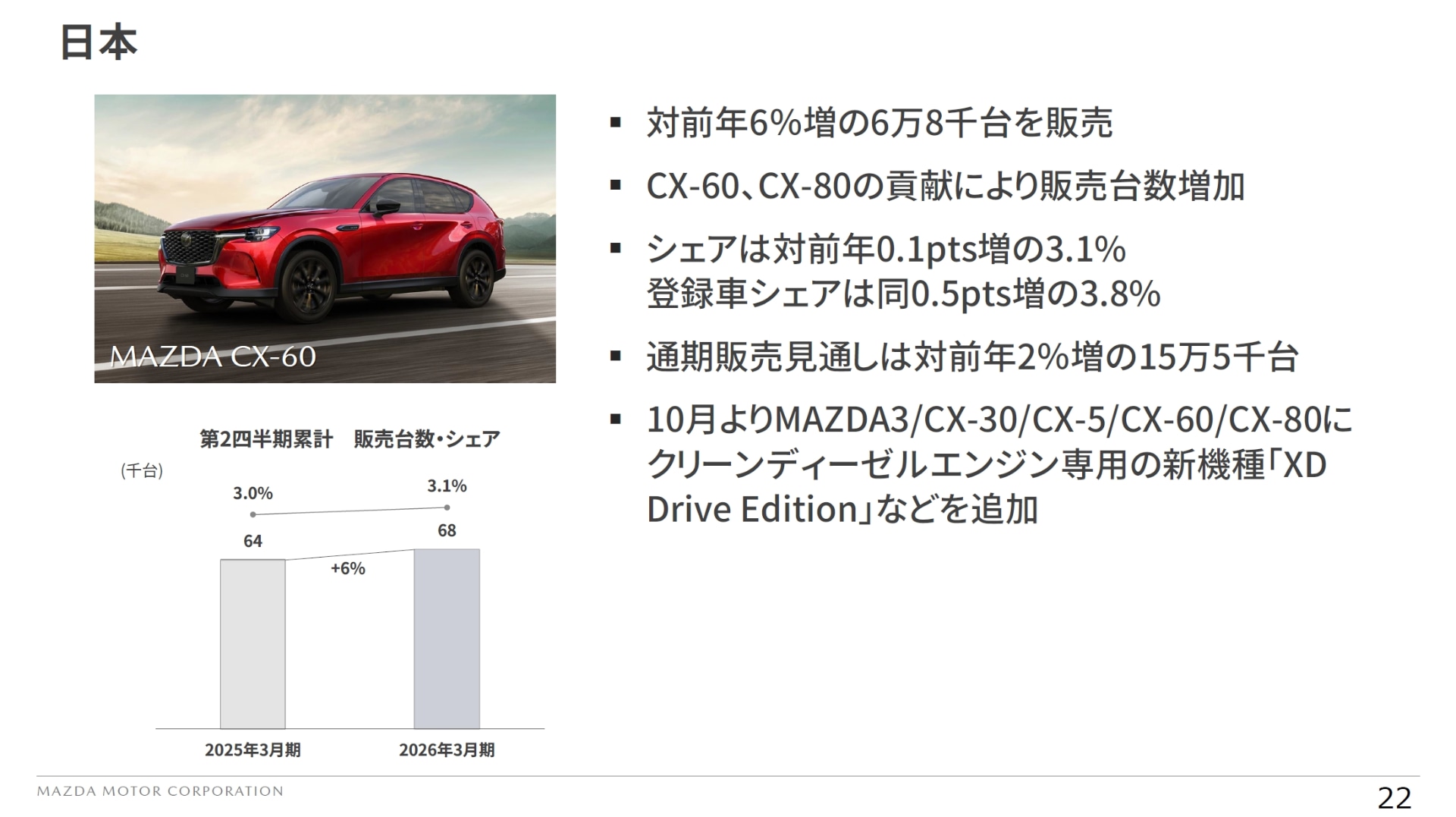 日本市場での販売状況