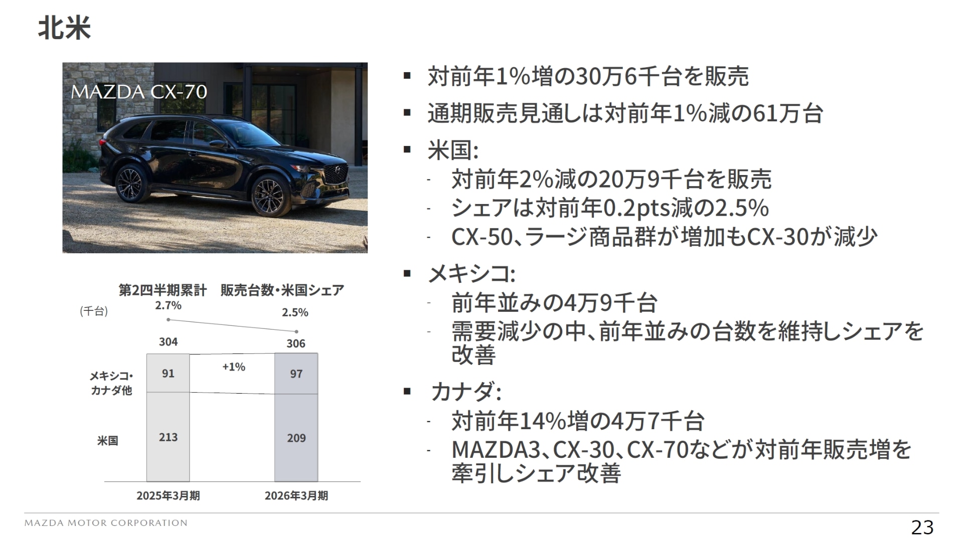 北米市場での販売状況
