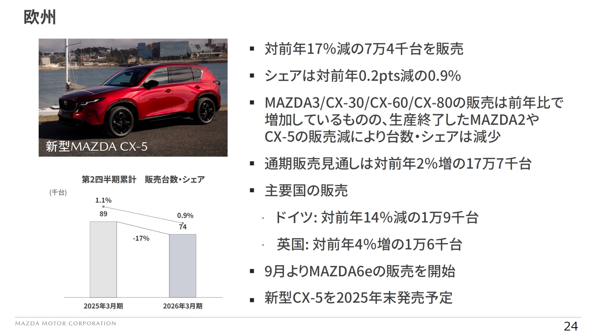 欧州市場での販売状況