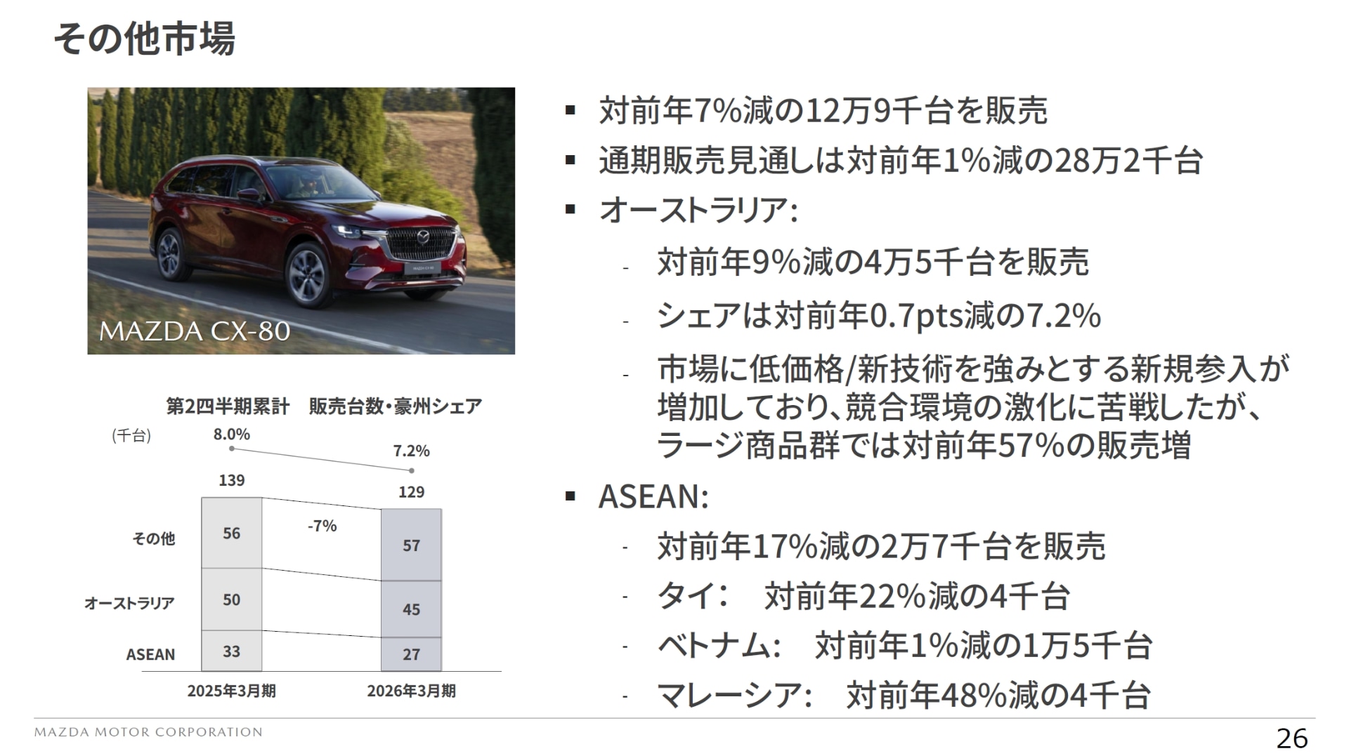 その他市場での販売状況