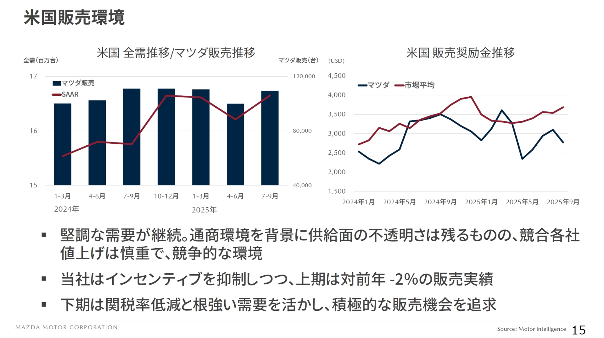米国の販売環境について