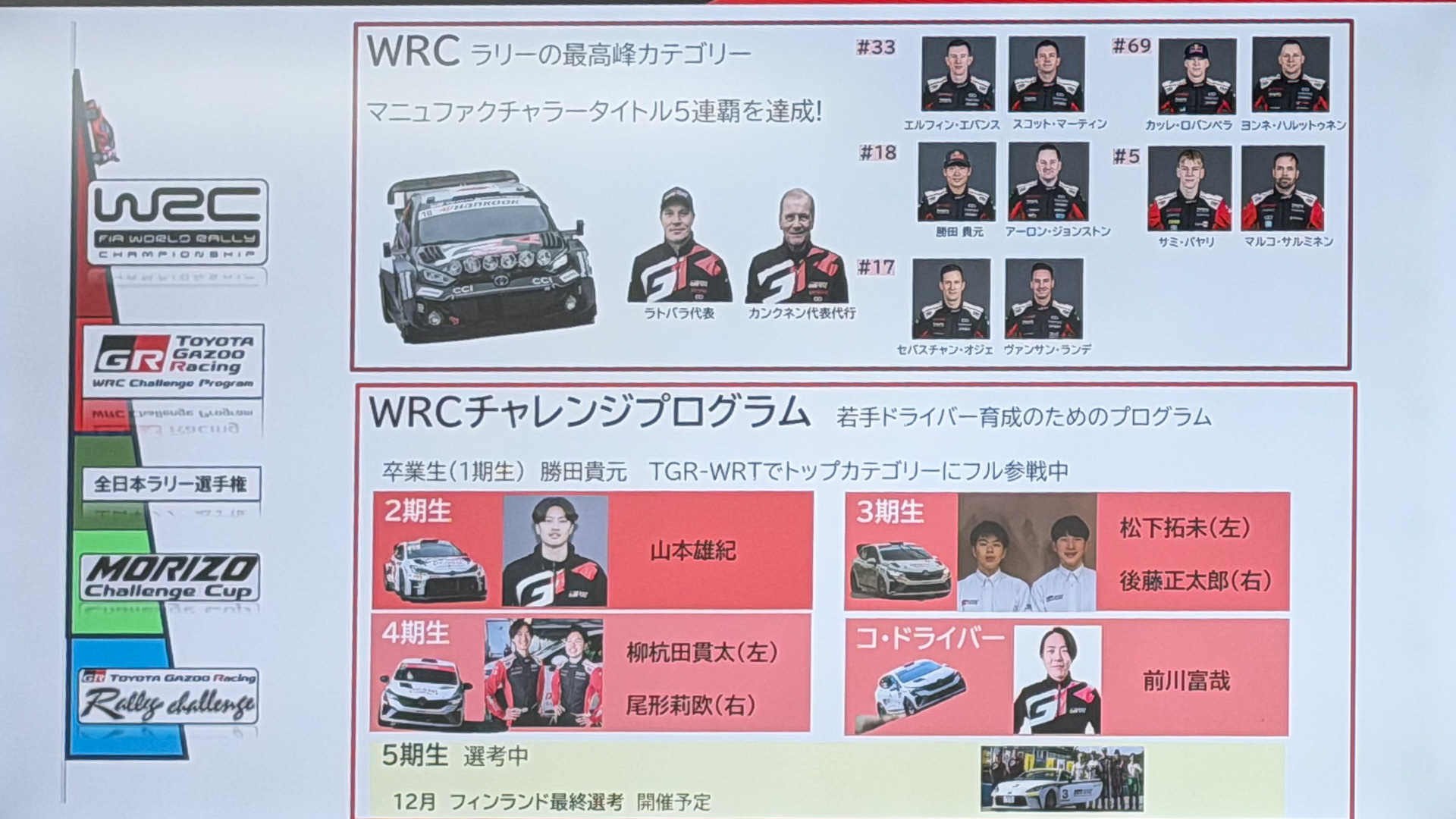 トヨタのラリードライバー育成ステップ