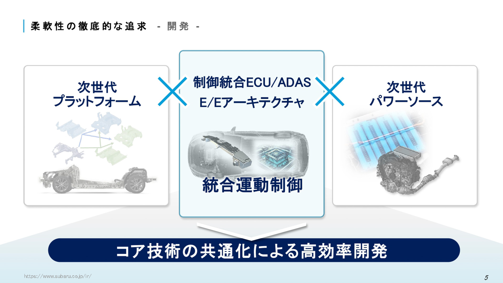 SUBARU 2025方針のスライド