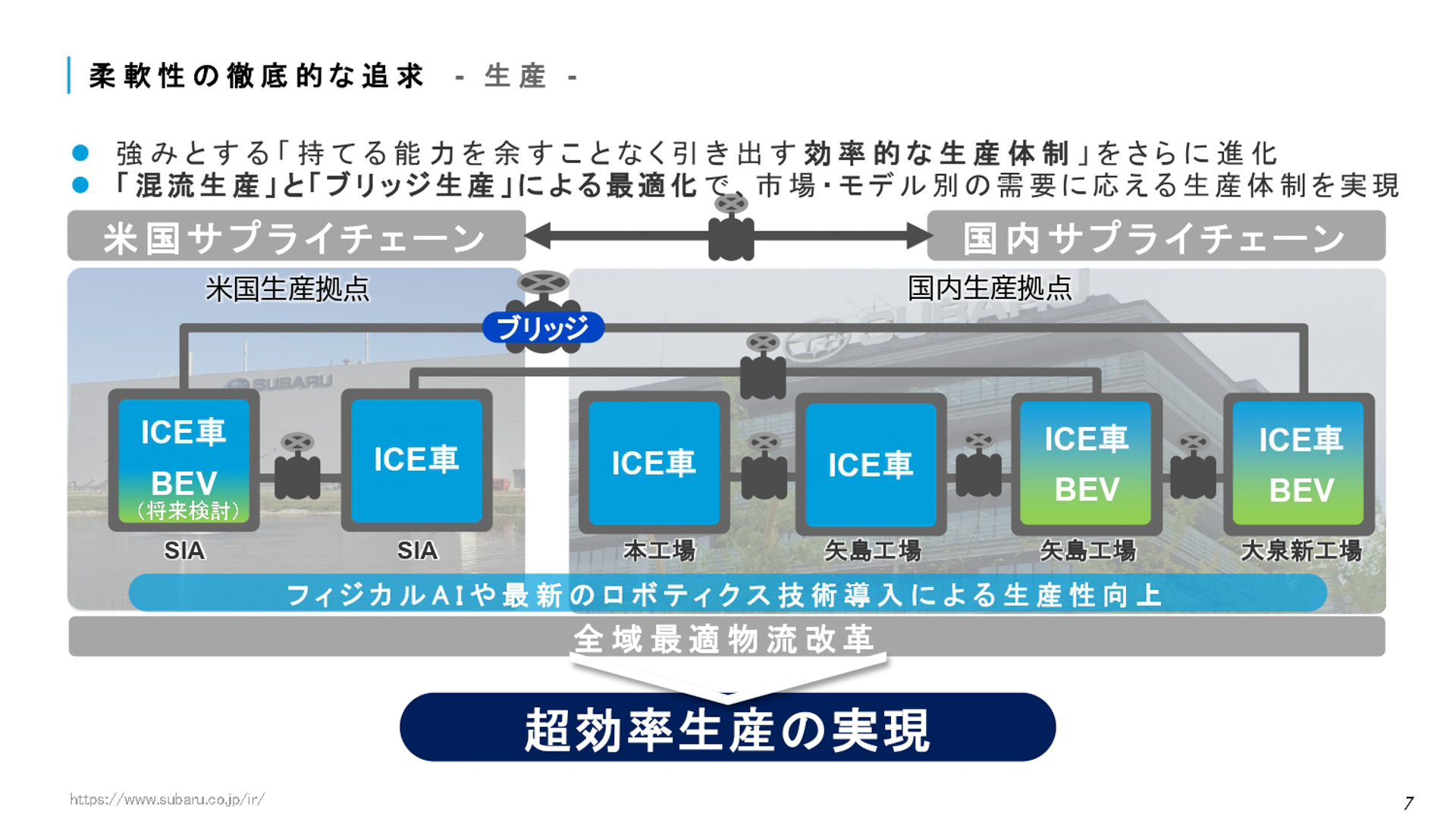 SUBARU 2025方針のスライド