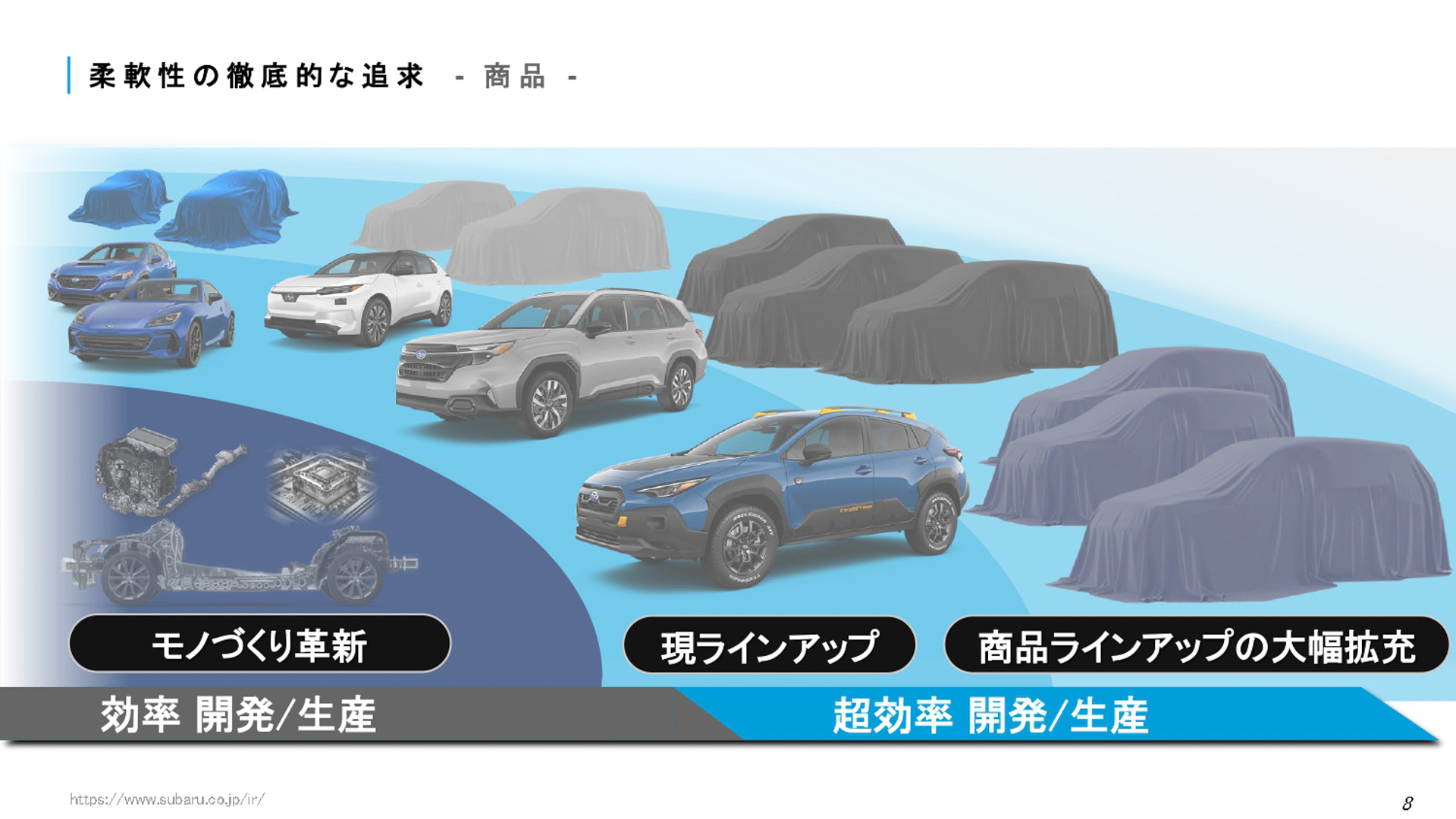 SUBARU 2025方針のスライド