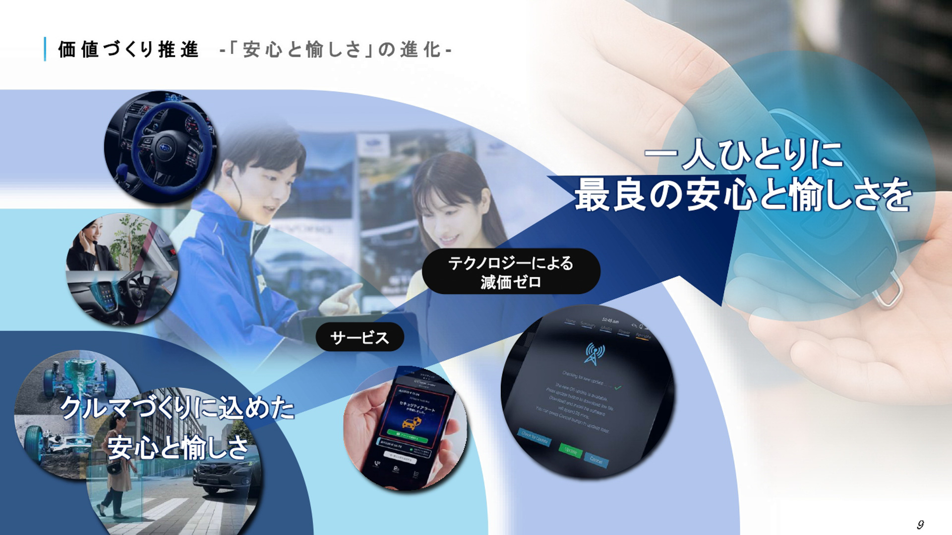 SUBARU 2025方針のスライド