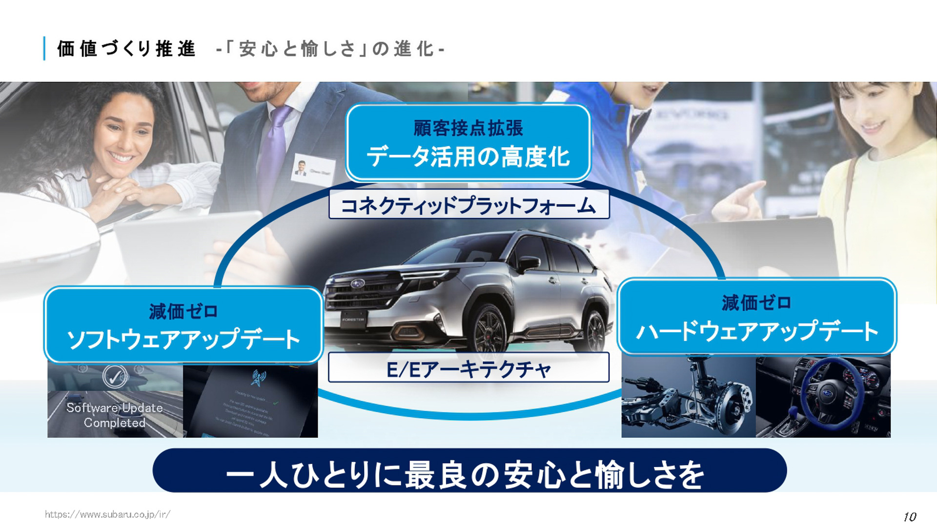 SUBARU 2025方針のスライド