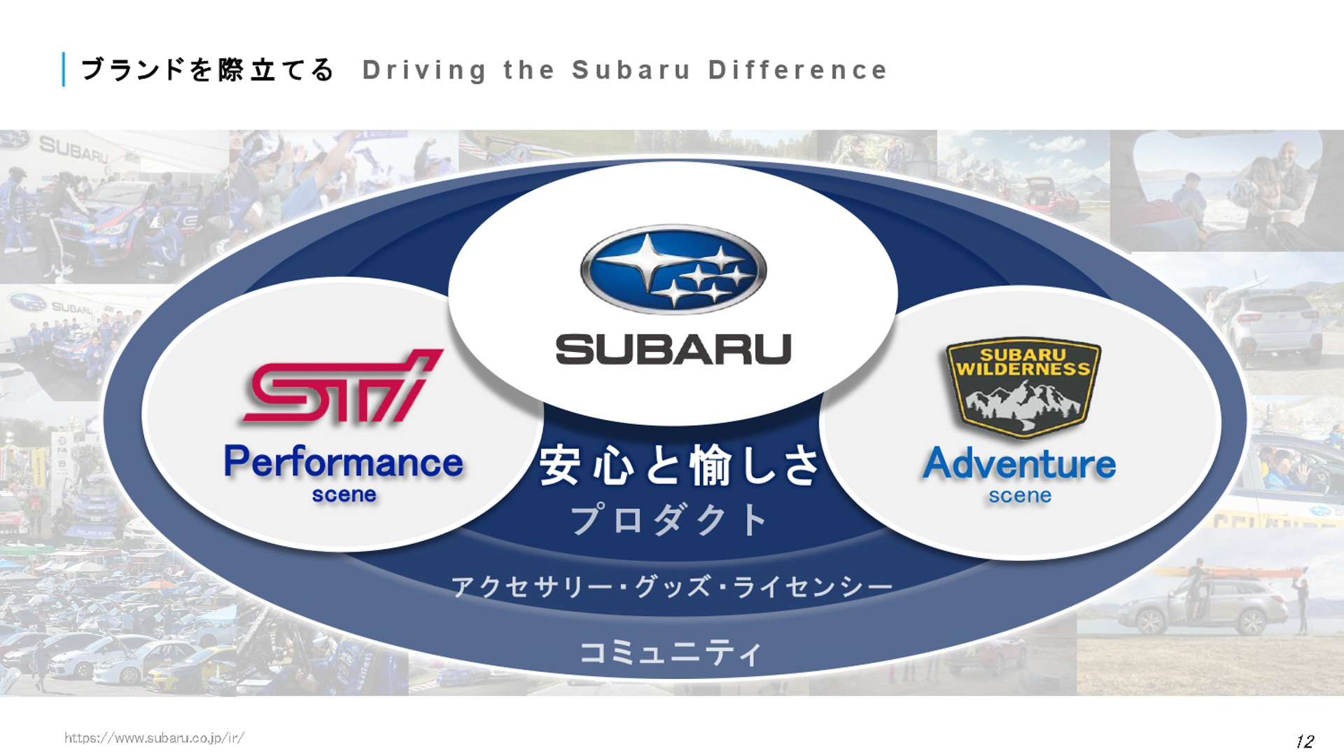 SUBARU 2025方針のスライド