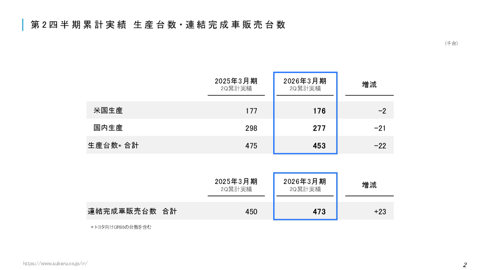 2026年3月期 第2四半期決算 説明会資料