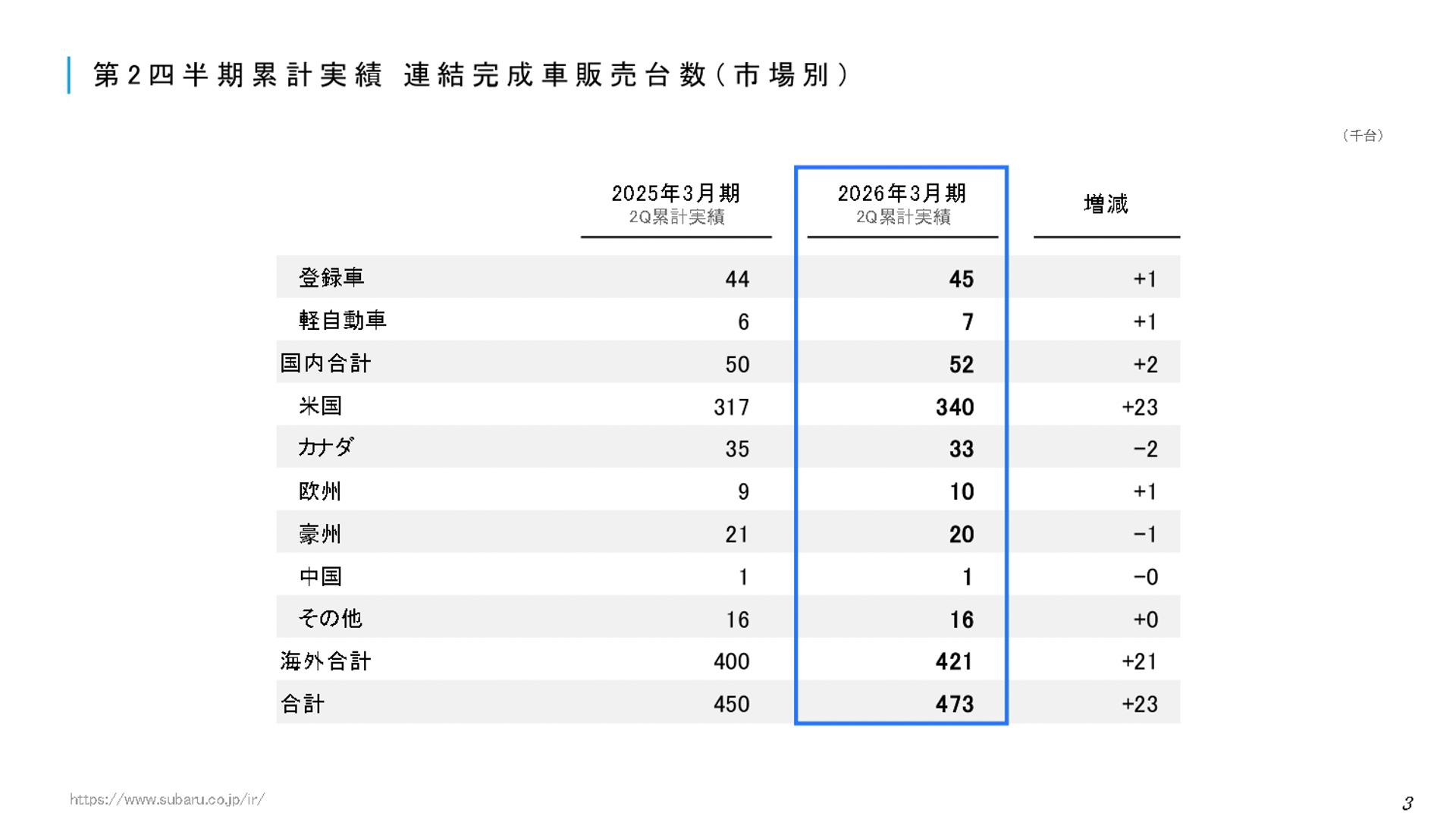 2026年3月期 第2四半期決算 説明会資料