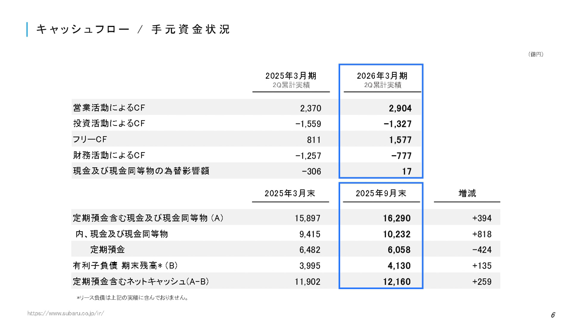 2026年3月期 第2四半期決算 説明会資料