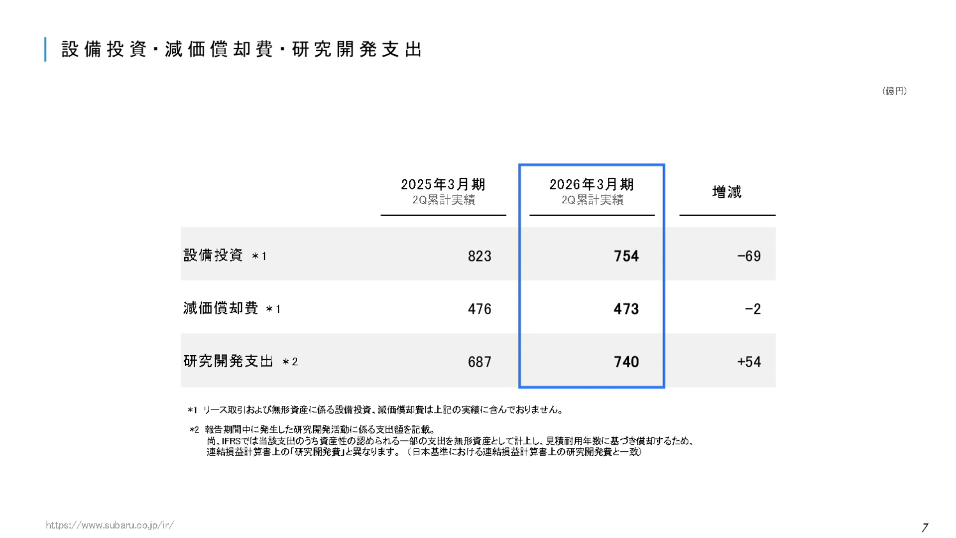 2026年3月期 第2四半期決算 説明会資料