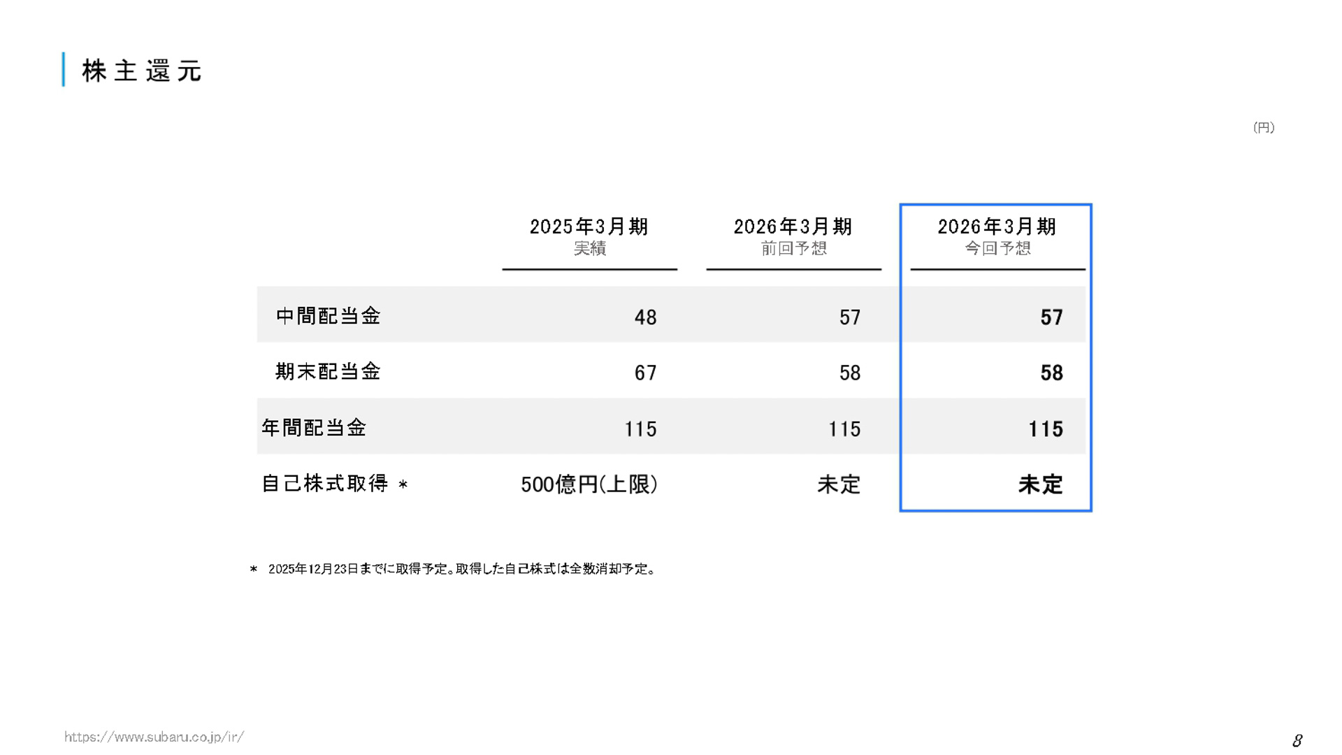 2026年3月期 第2四半期決算 説明会資料