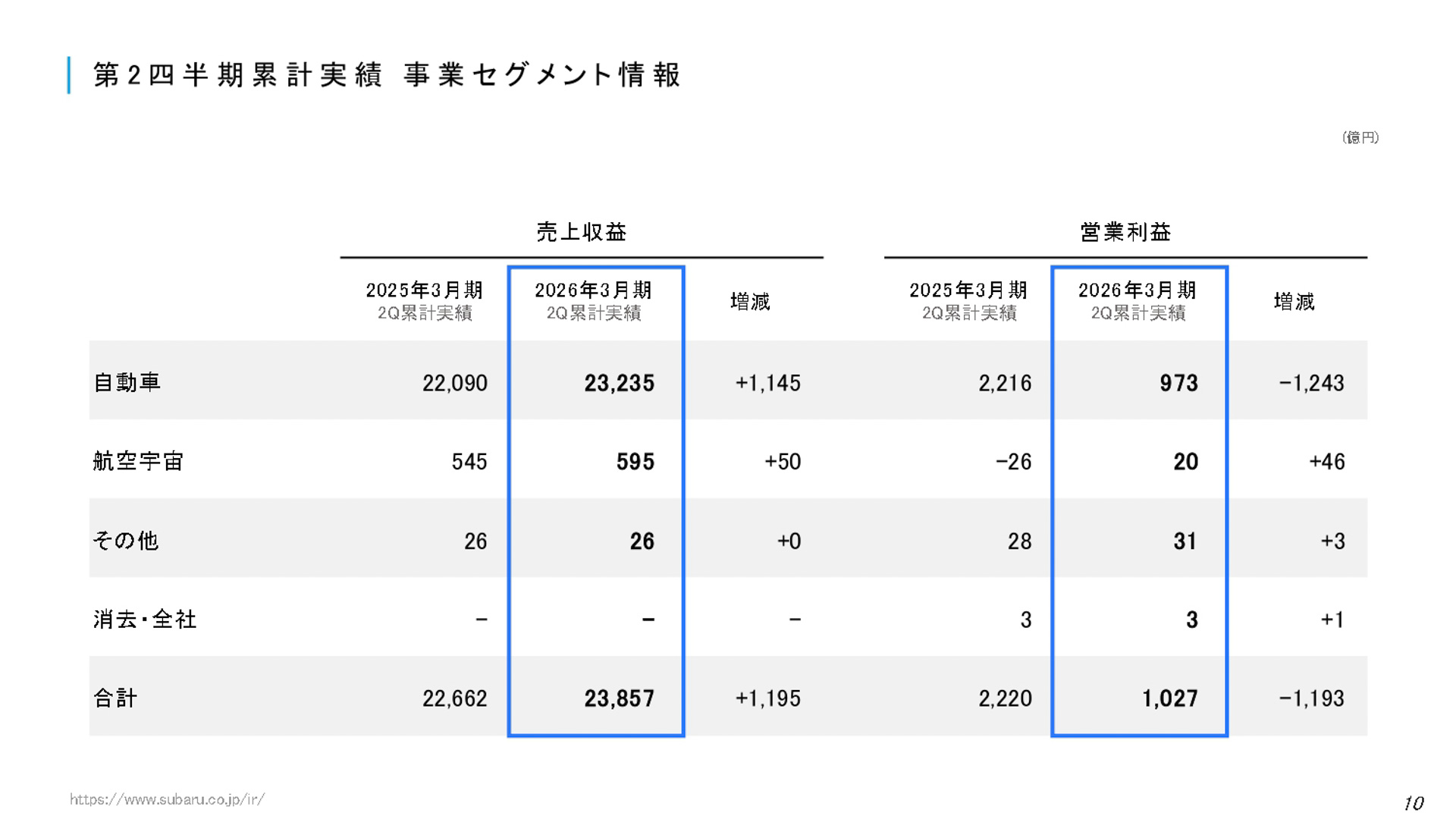 2026年3月期 第2四半期決算 説明会資料