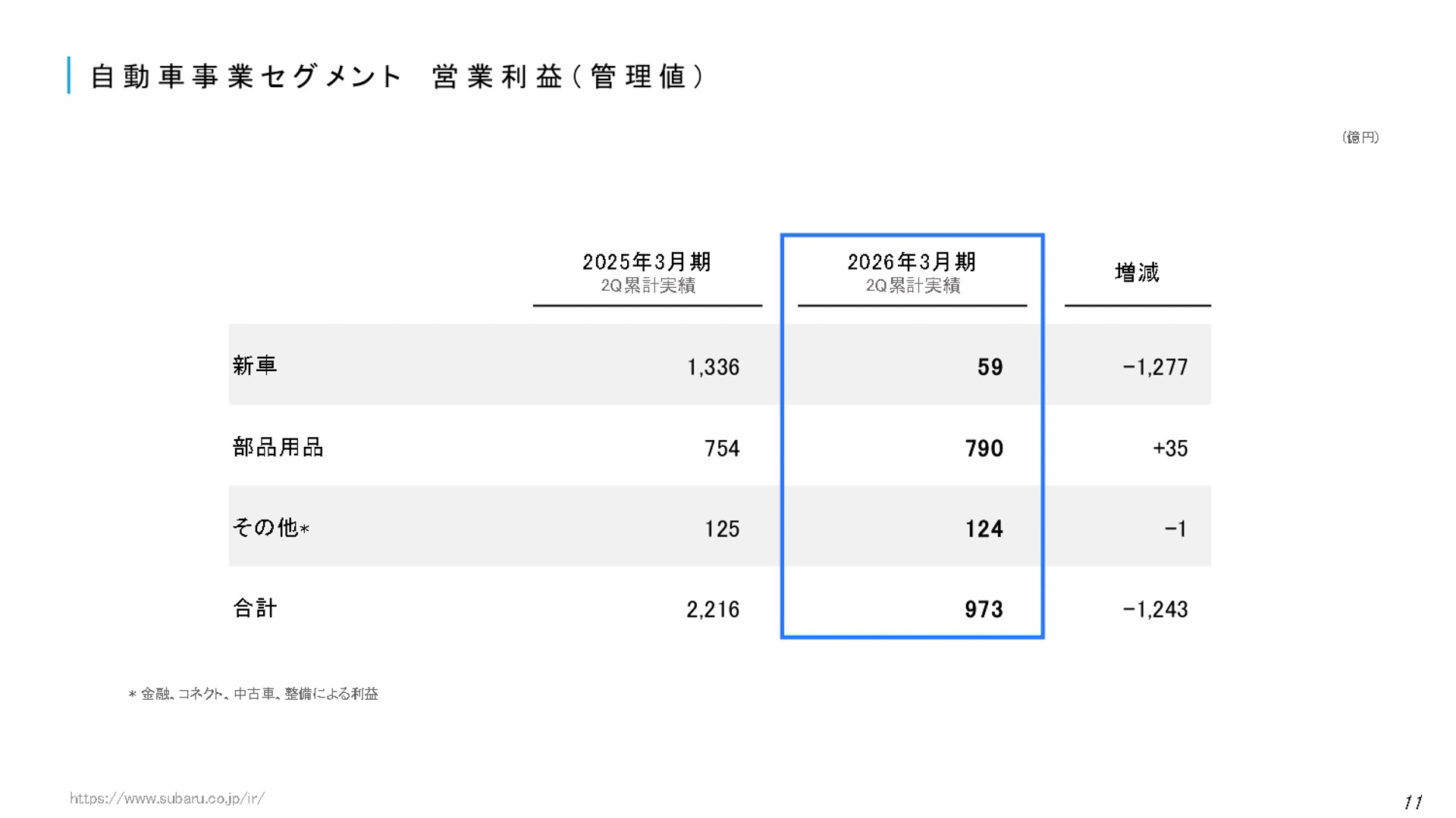 2026年3月期 第2四半期決算 説明会資料