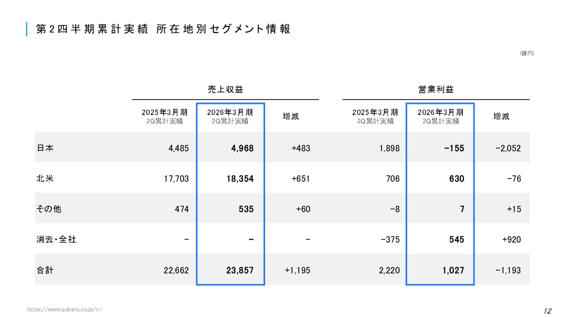 2026年3月期 第2四半期決算 説明会資料