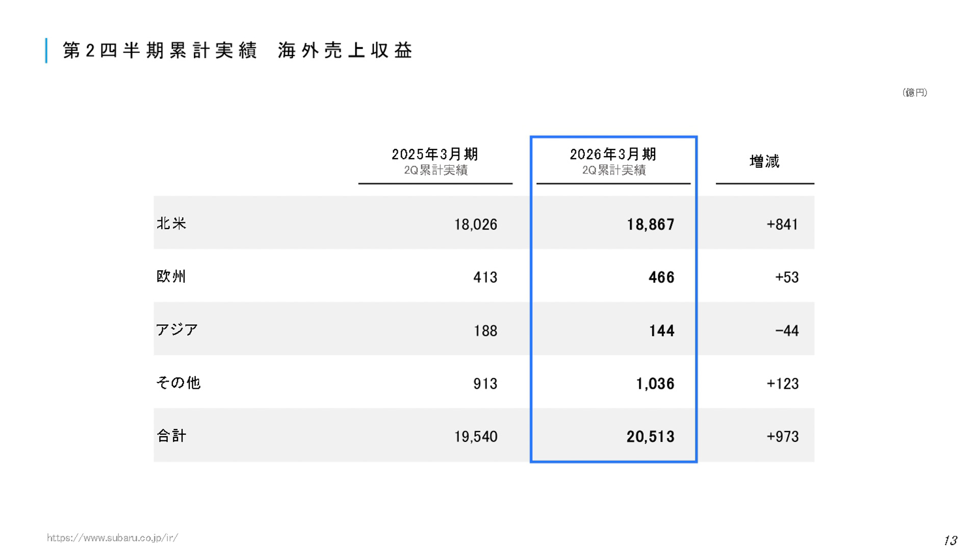 2026年3月期 第2四半期決算 説明会資料