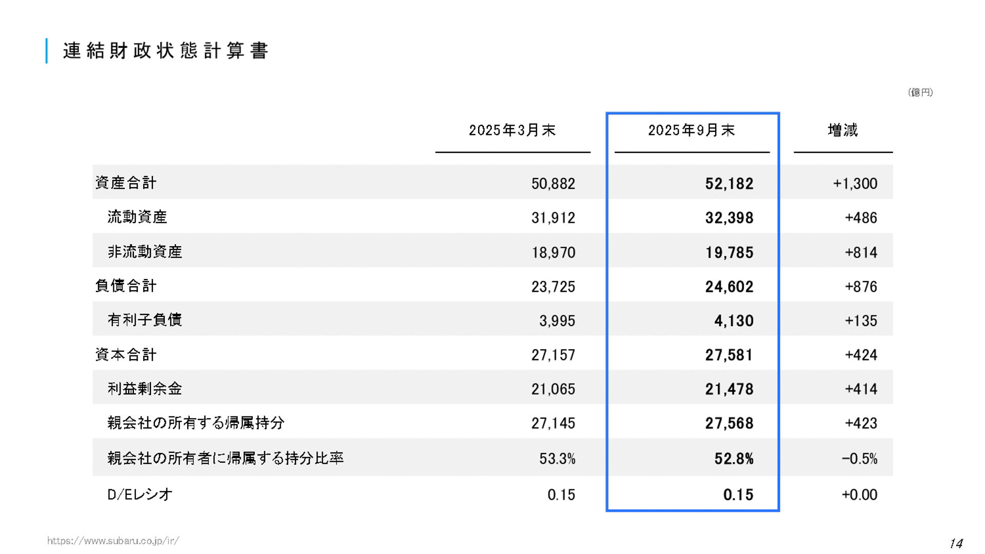 2026年3月期 第2四半期決算 説明会資料