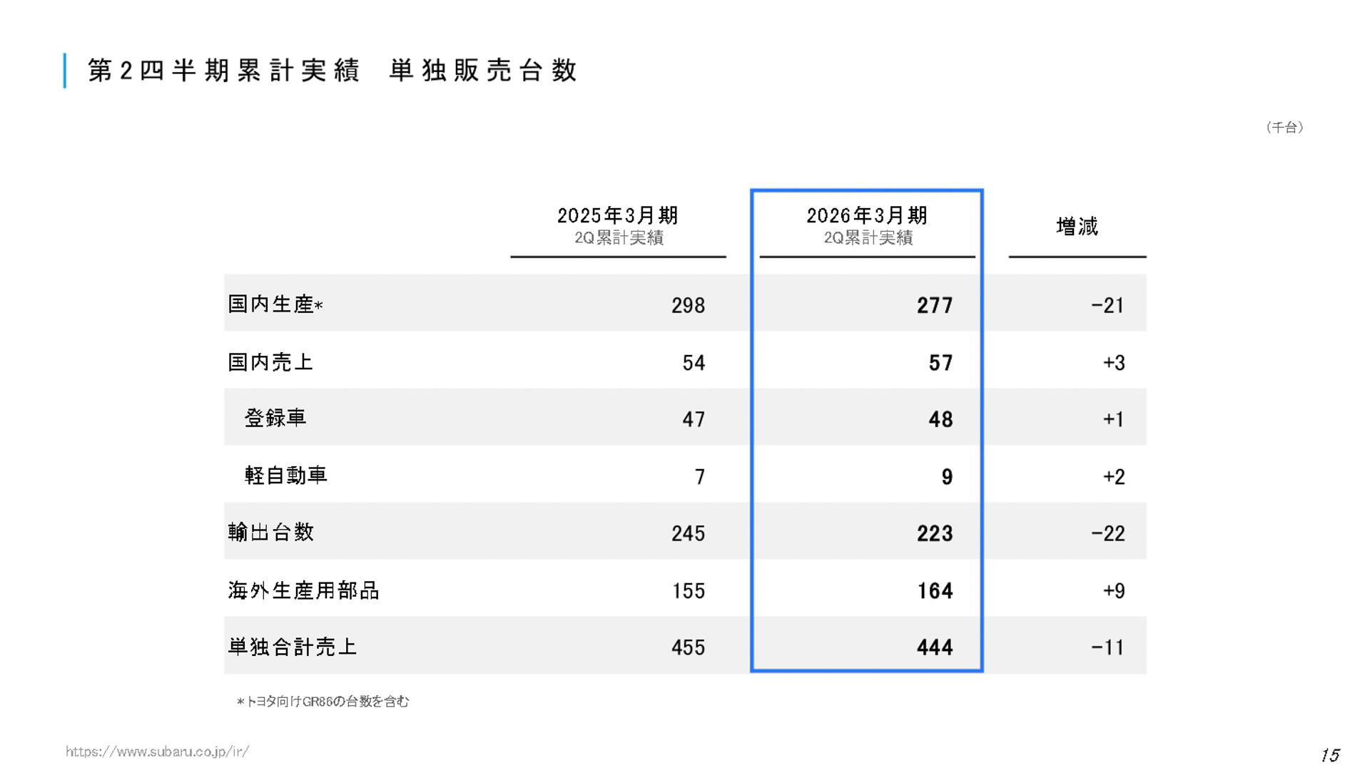2026年3月期 第2四半期決算 説明会資料