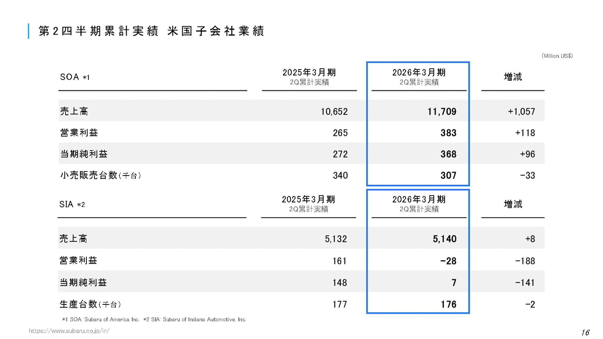 2026年3月期 第2四半期決算 説明会資料