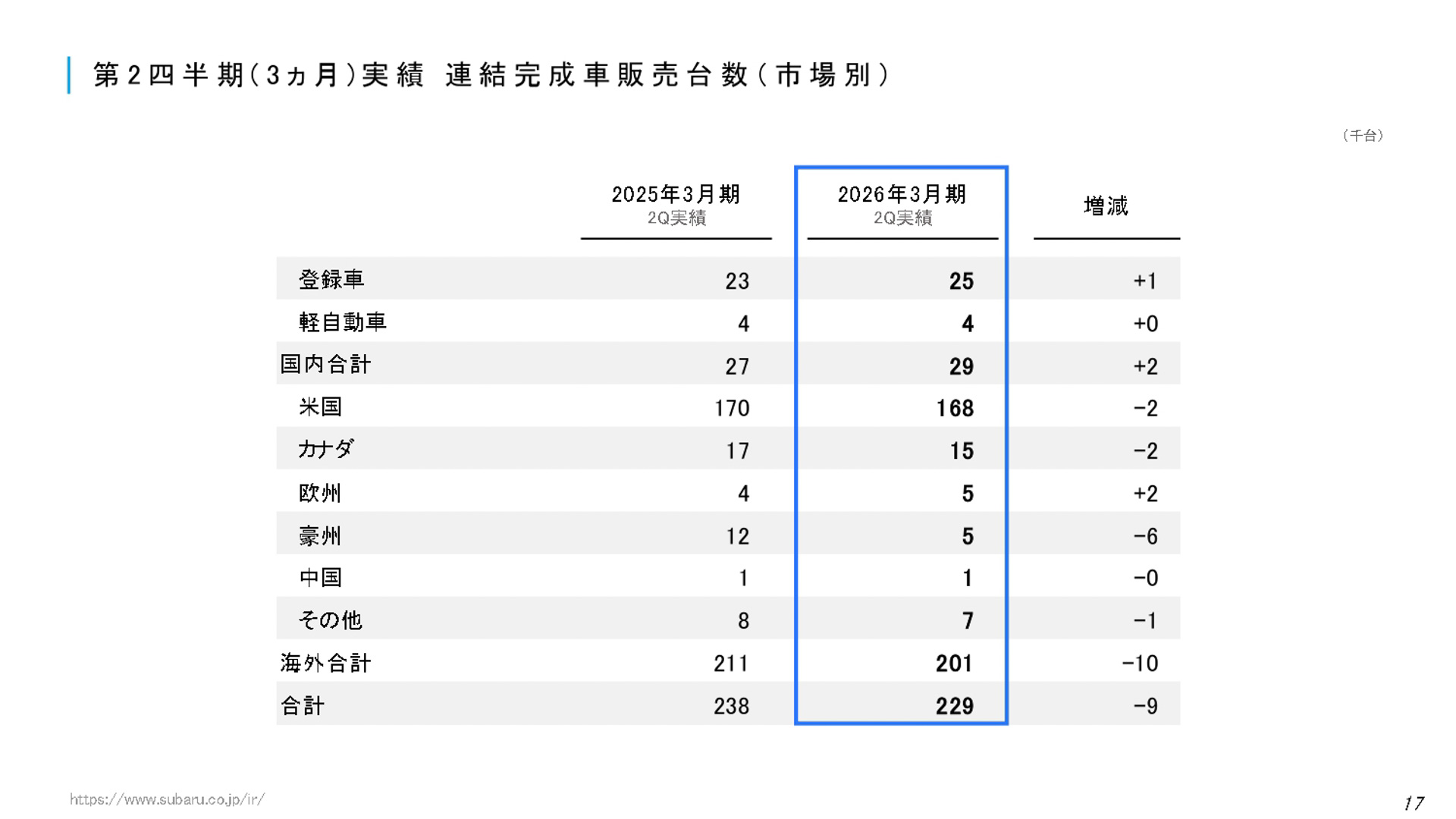 2026年3月期 第2四半期決算 説明会資料