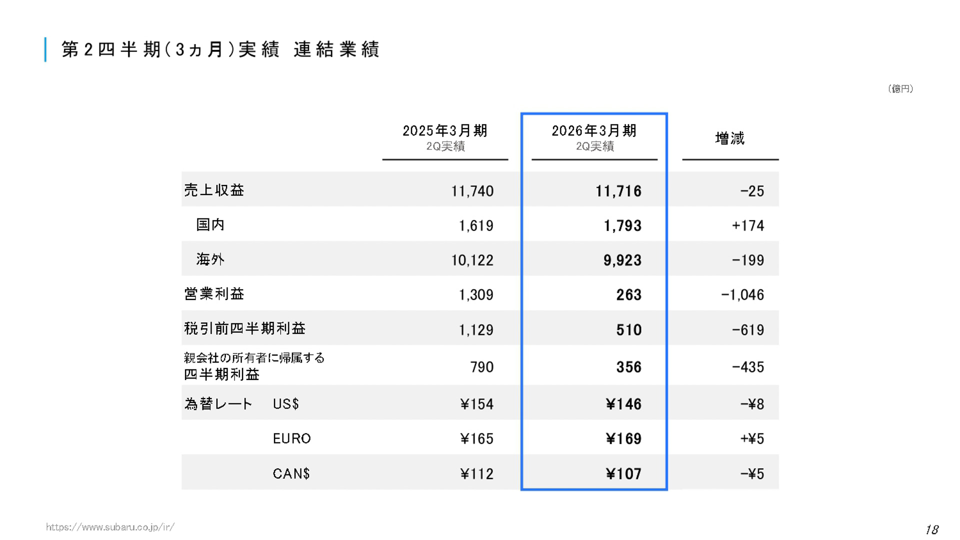 2026年3月期 第2四半期決算 説明会資料