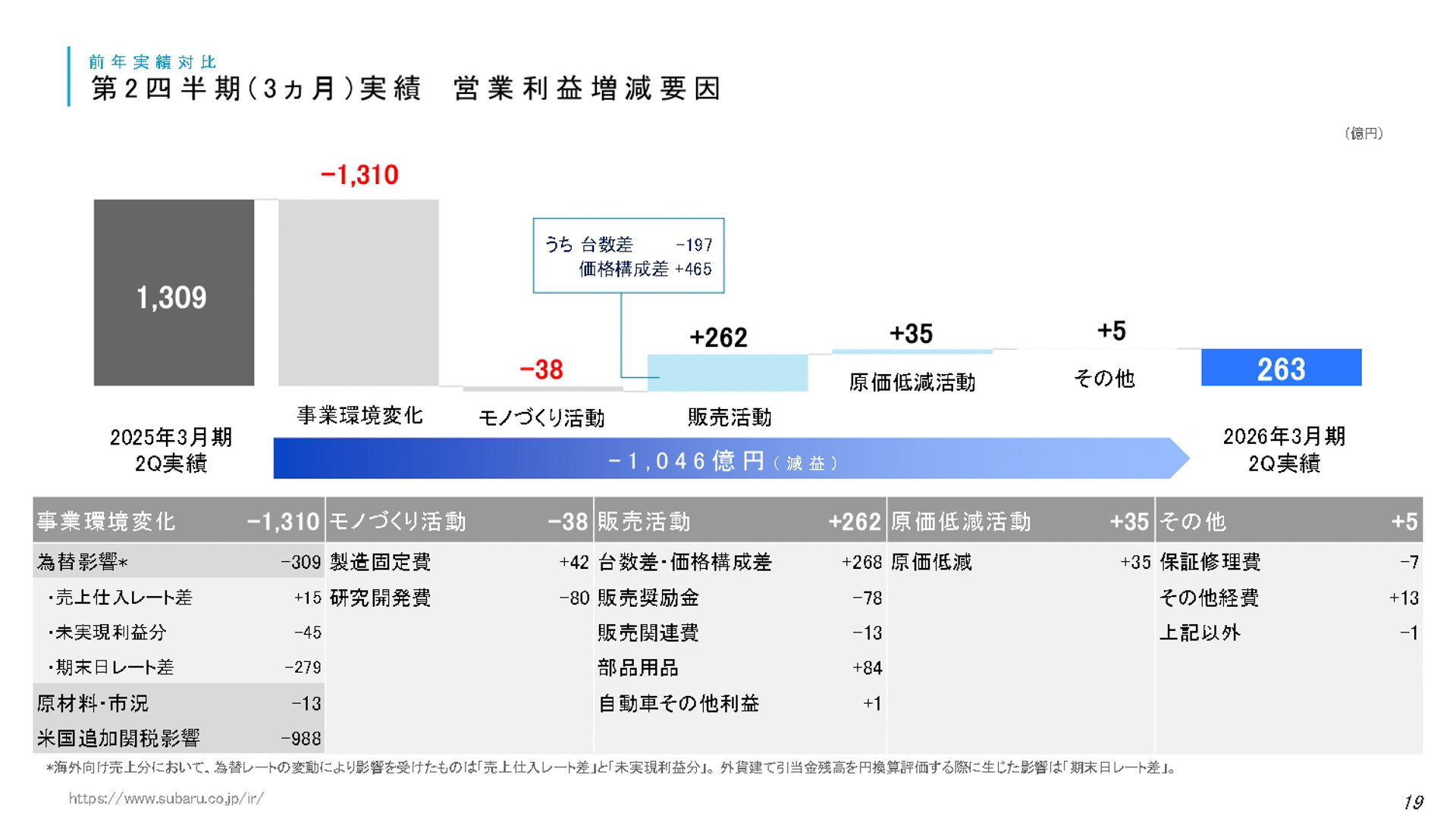 2026年3月期 第2四半期決算 説明会資料