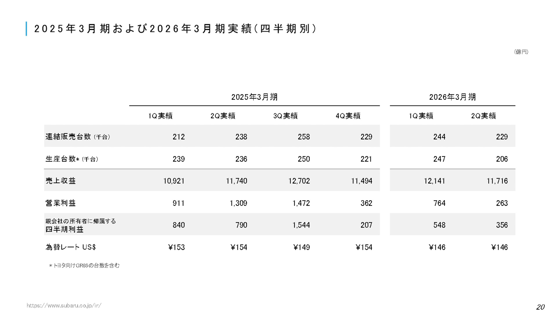 2026年3月期 第2四半期決算 説明会資料