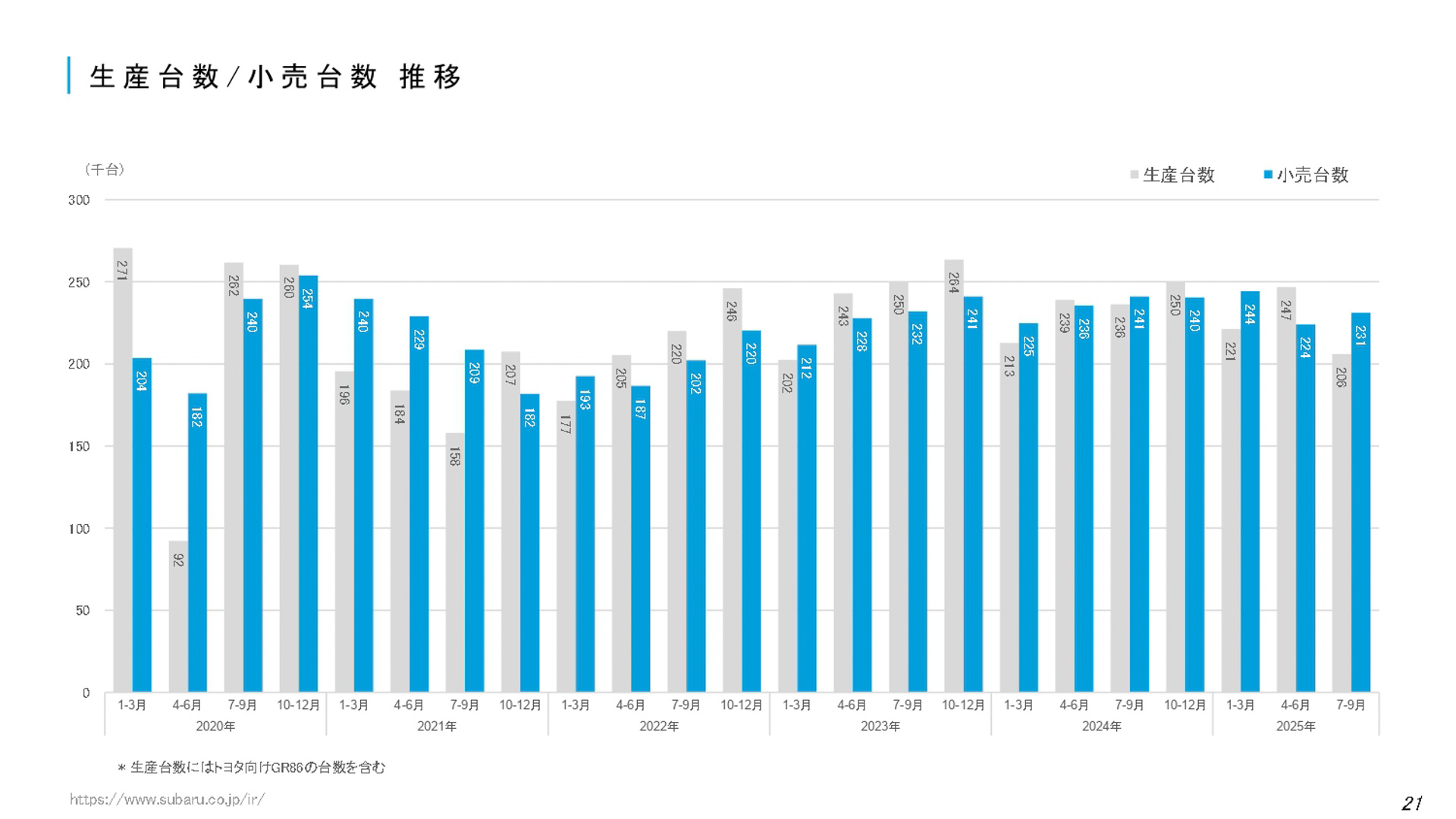 2026年3月期 第2四半期決算 説明会資料