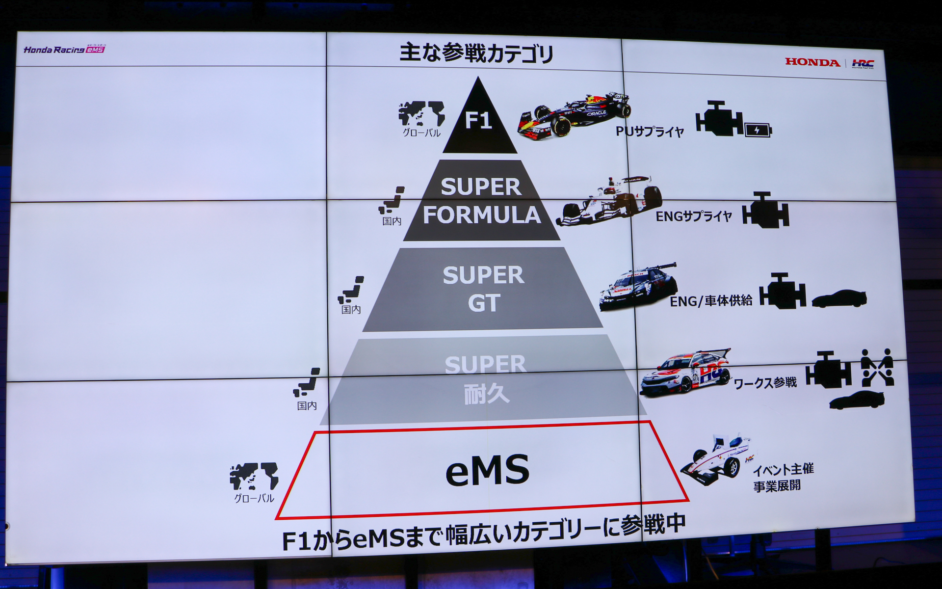 HRCはF1からeモータースポーツまで幅広いカテゴリーへ参戦している