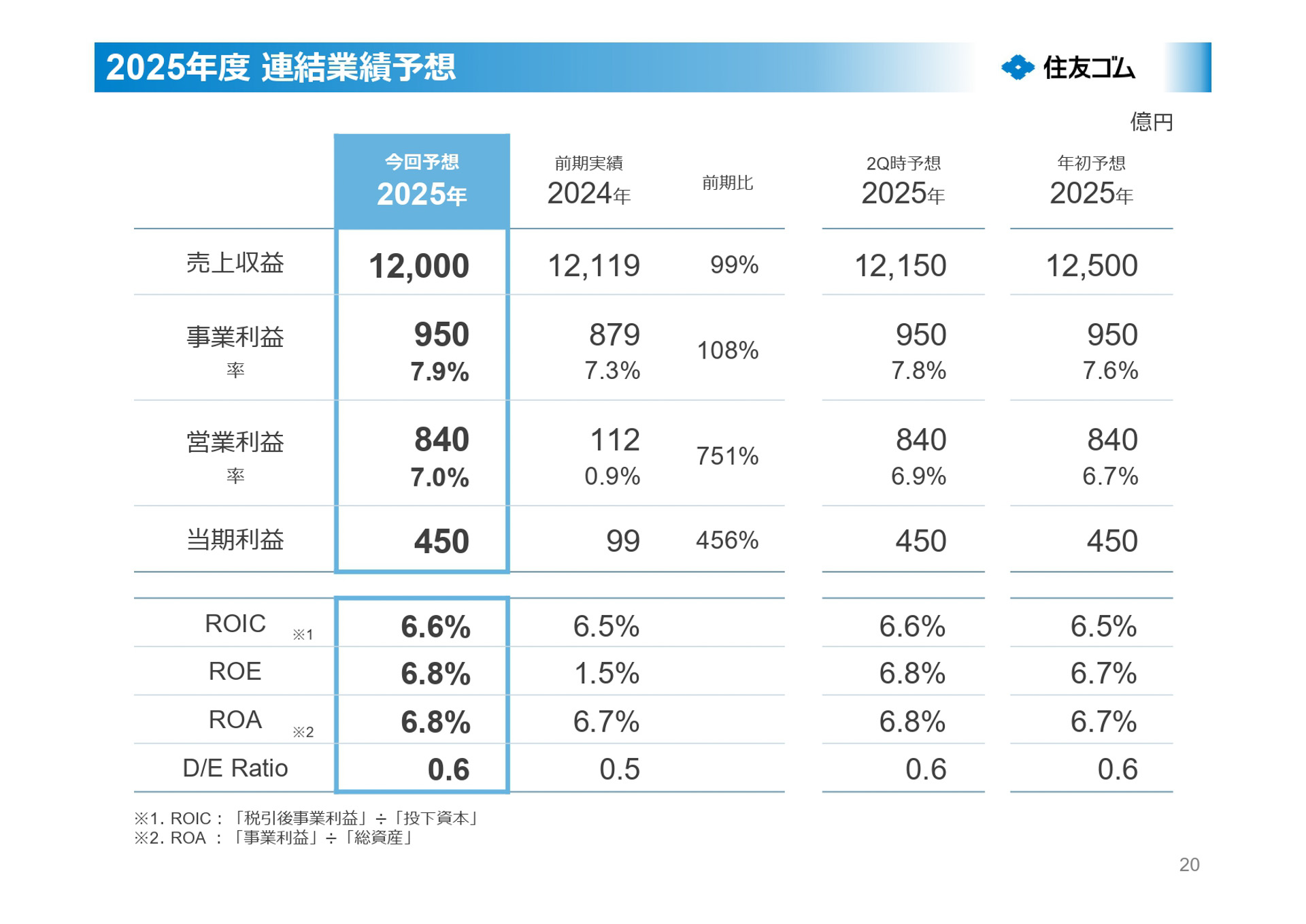 2025年度（2025年1月〜12月）通期の連結業績予想