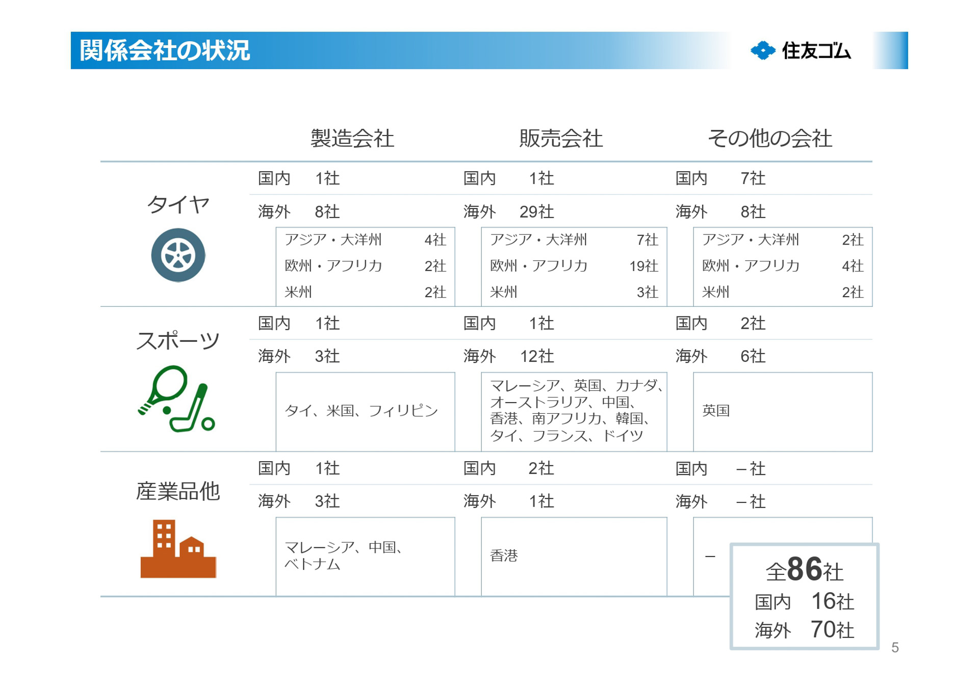 2025年12月期第3四半期決算説明会資料