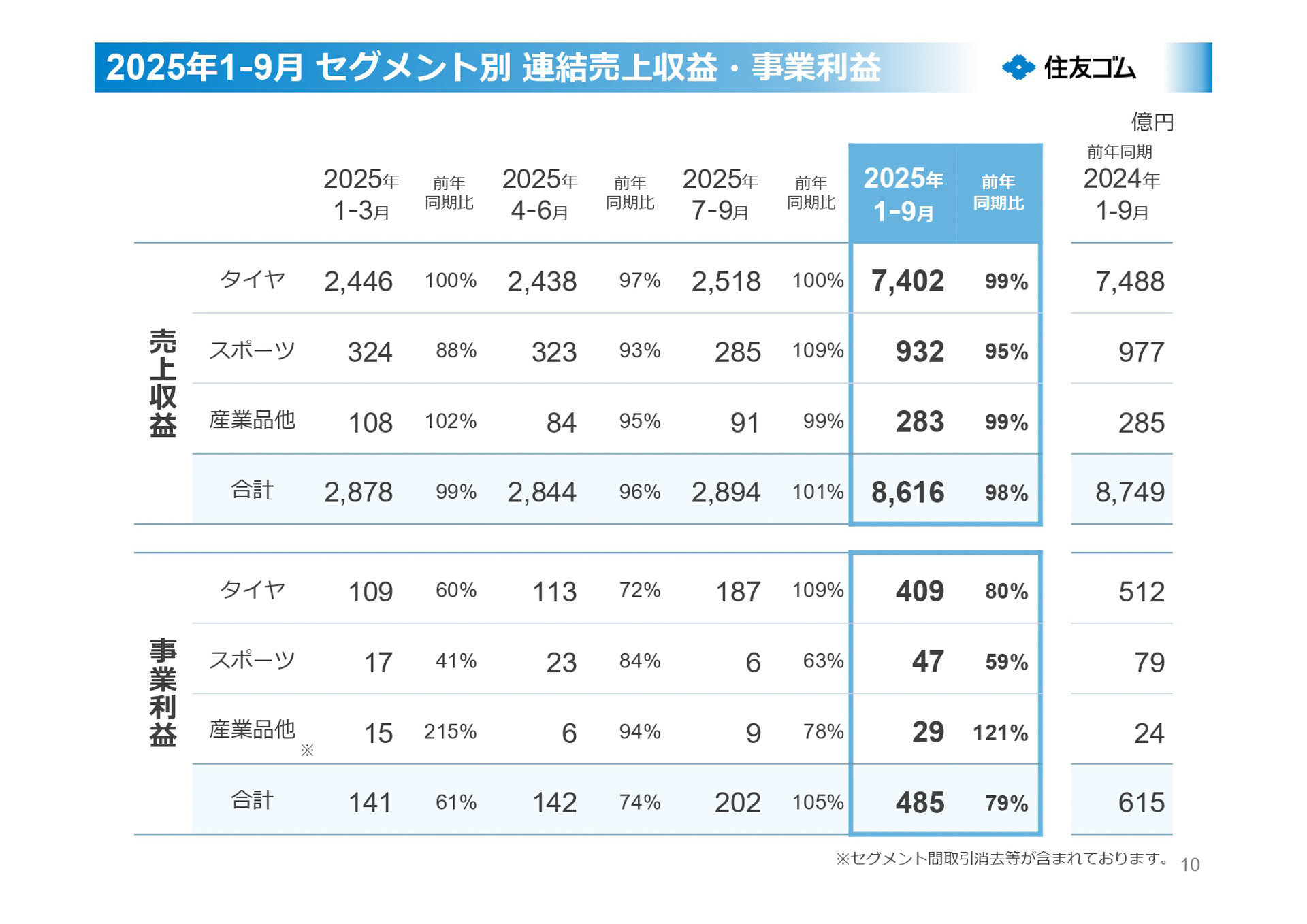2025年12月期第3四半期決算説明会資料