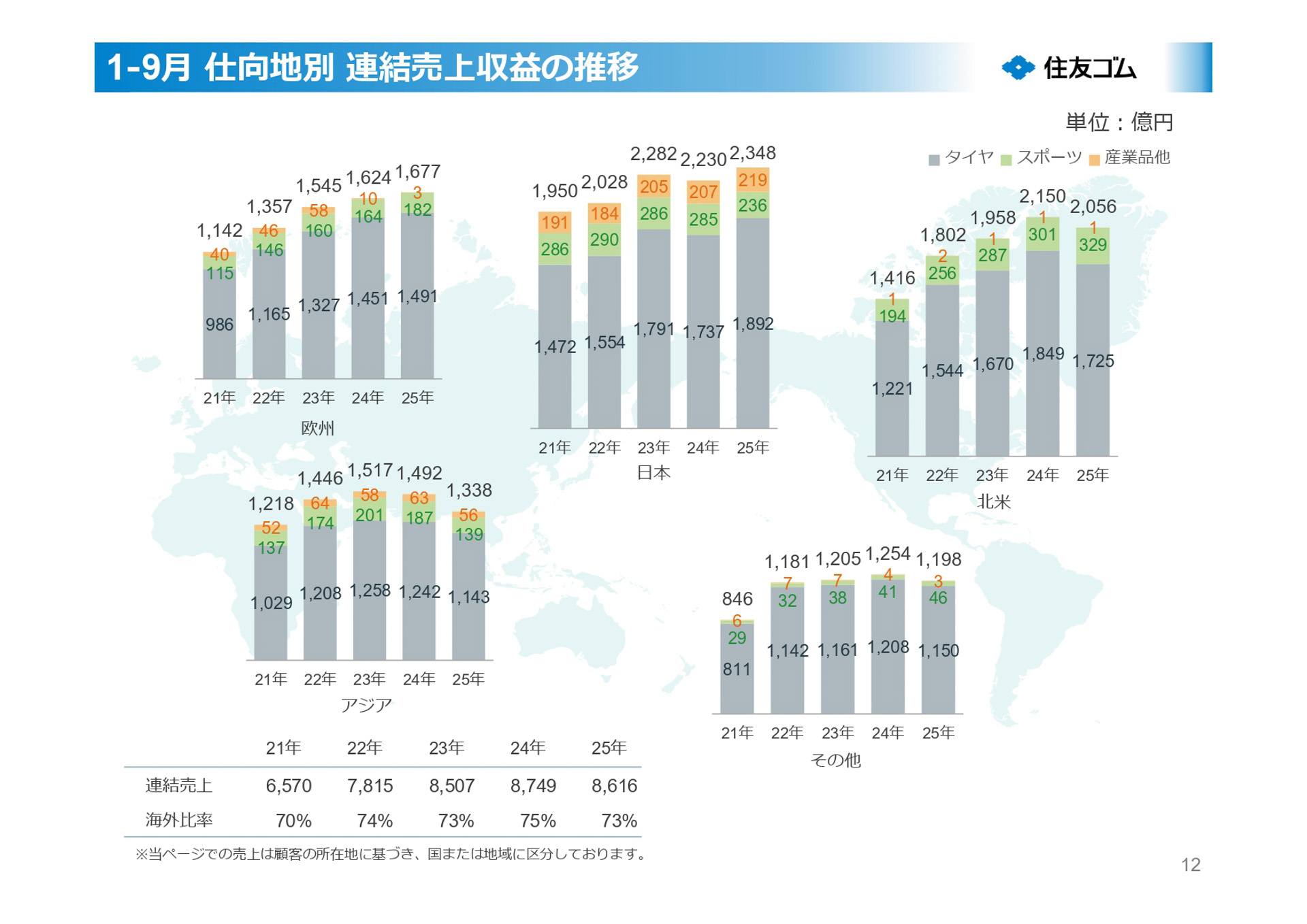 2025年12月期第3四半期決算説明会資料