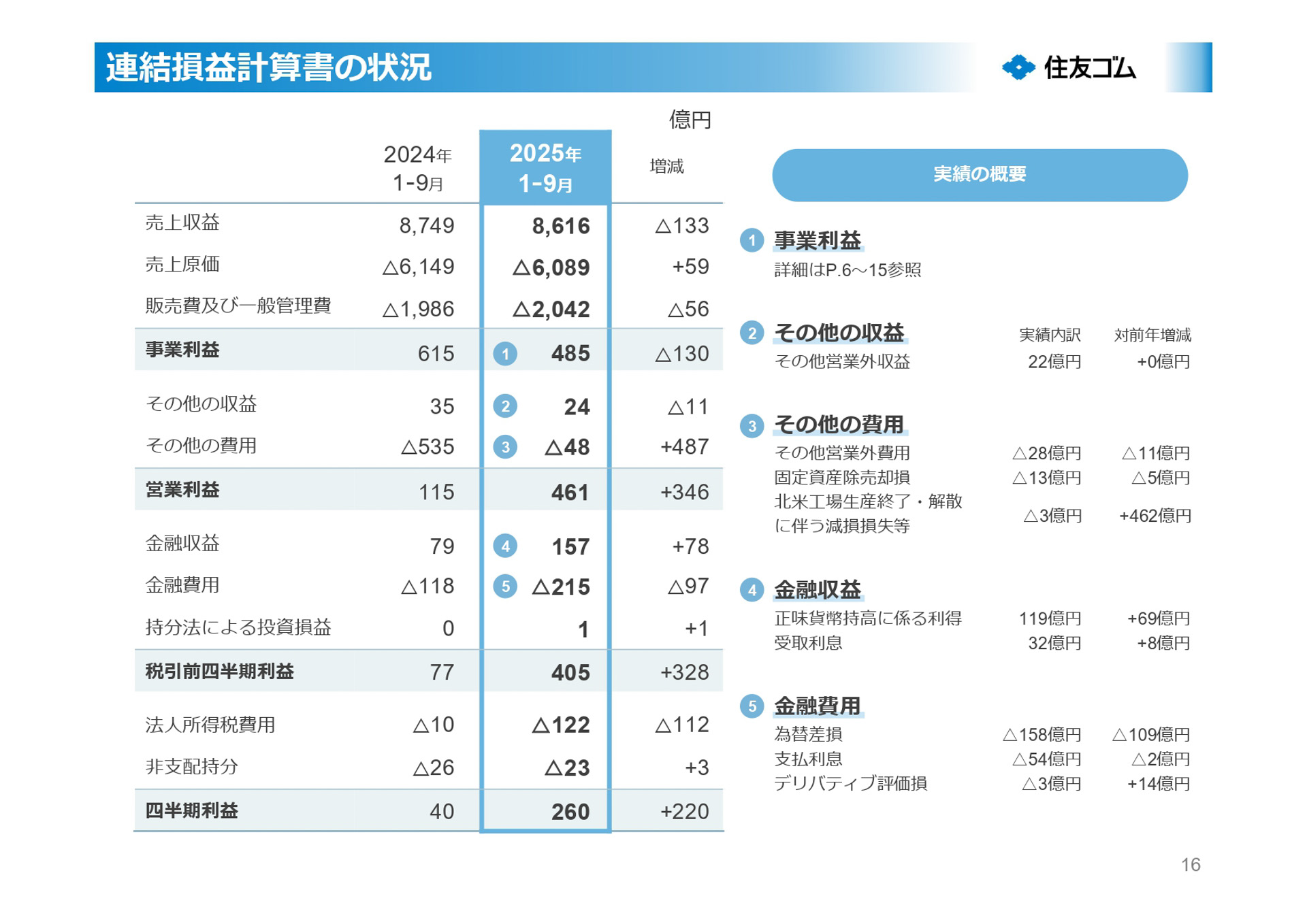 2025年12月期第3四半期決算説明会資料