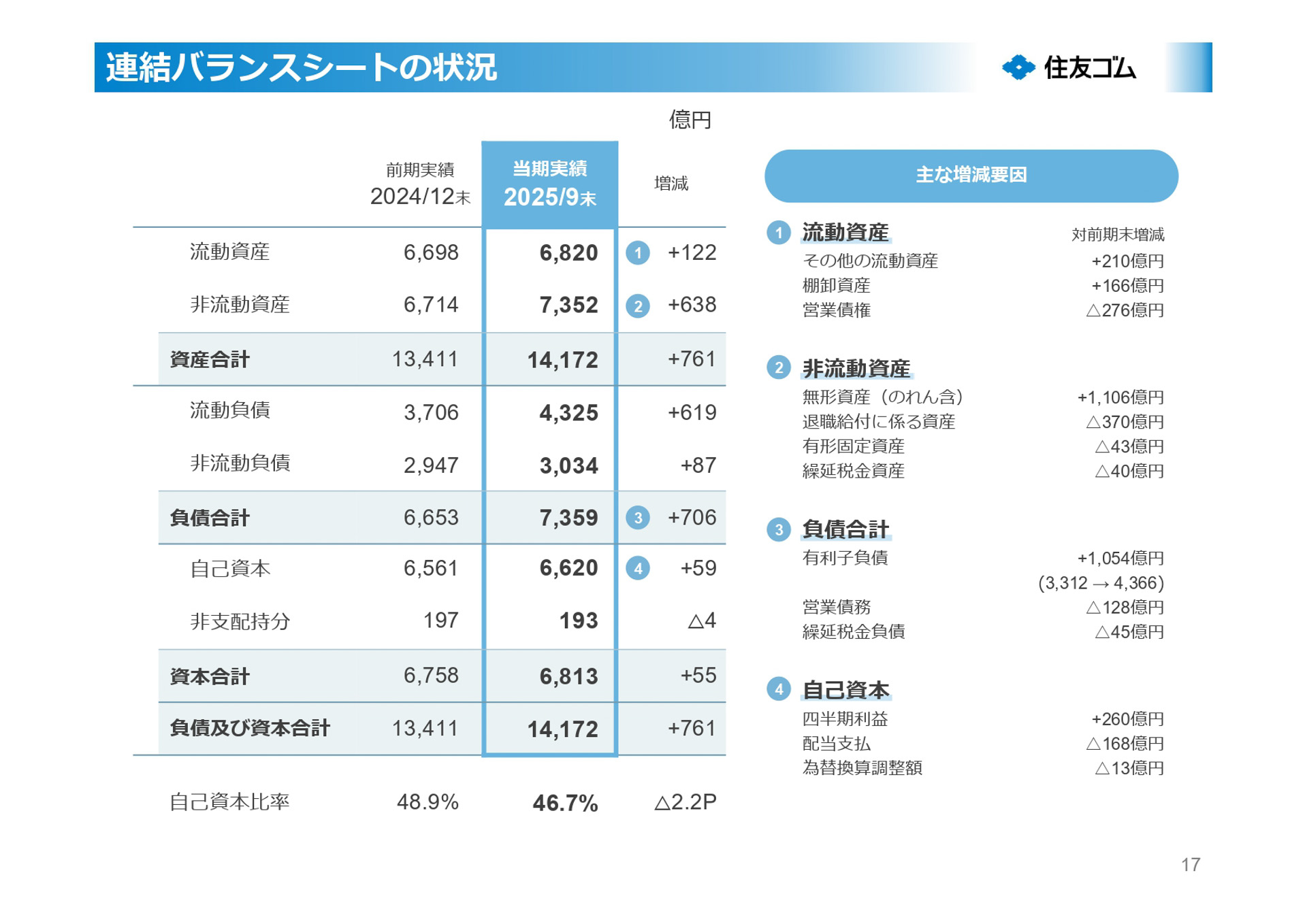2025年12月期第3四半期決算説明会資料